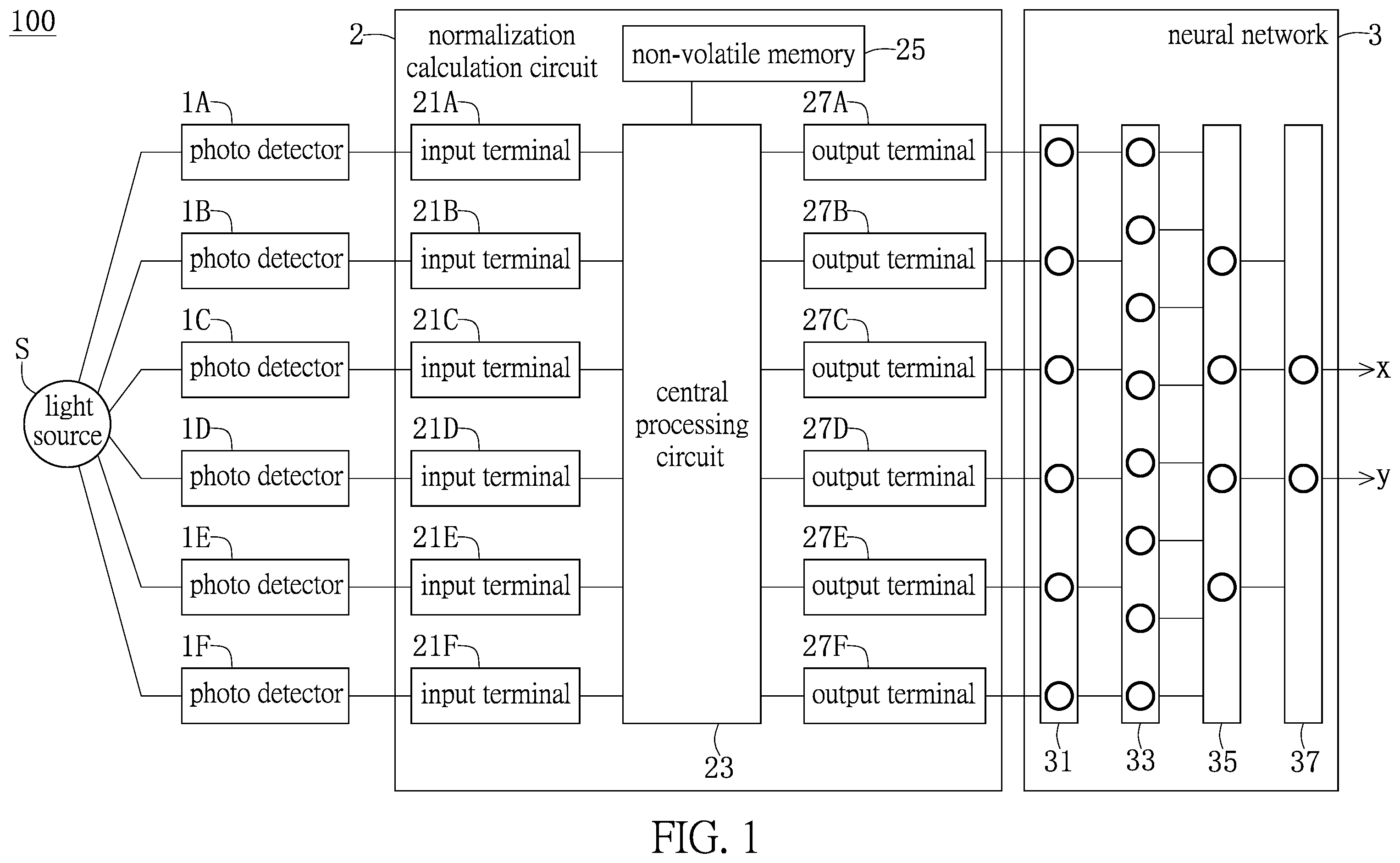 Patent US12602578 Figure 1 – Light source color coordinate estimation system and deep learning method thereof