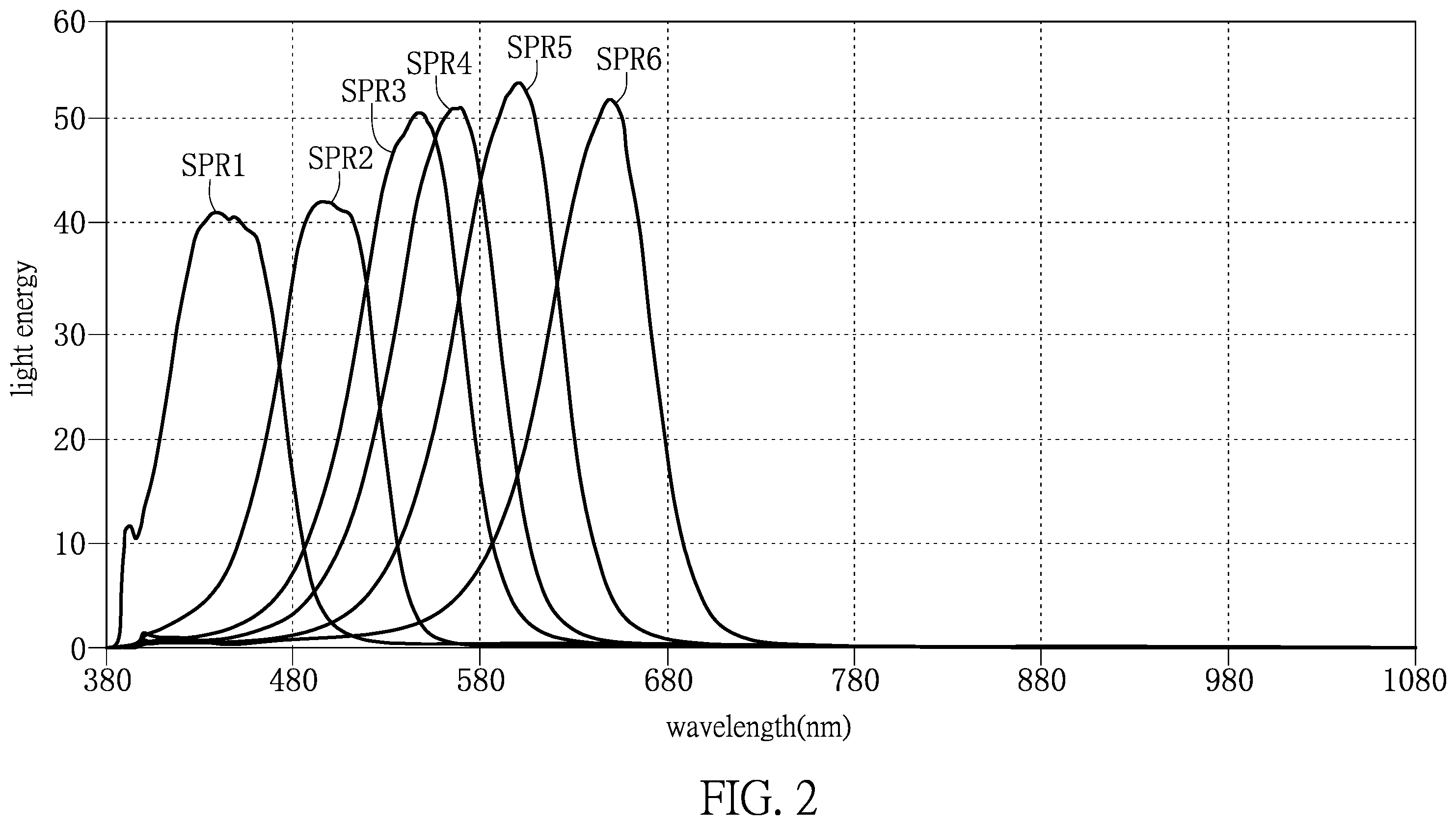 Patent US12602578 Figure 2 – Light source color coordinate estimation system and deep learning method thereof