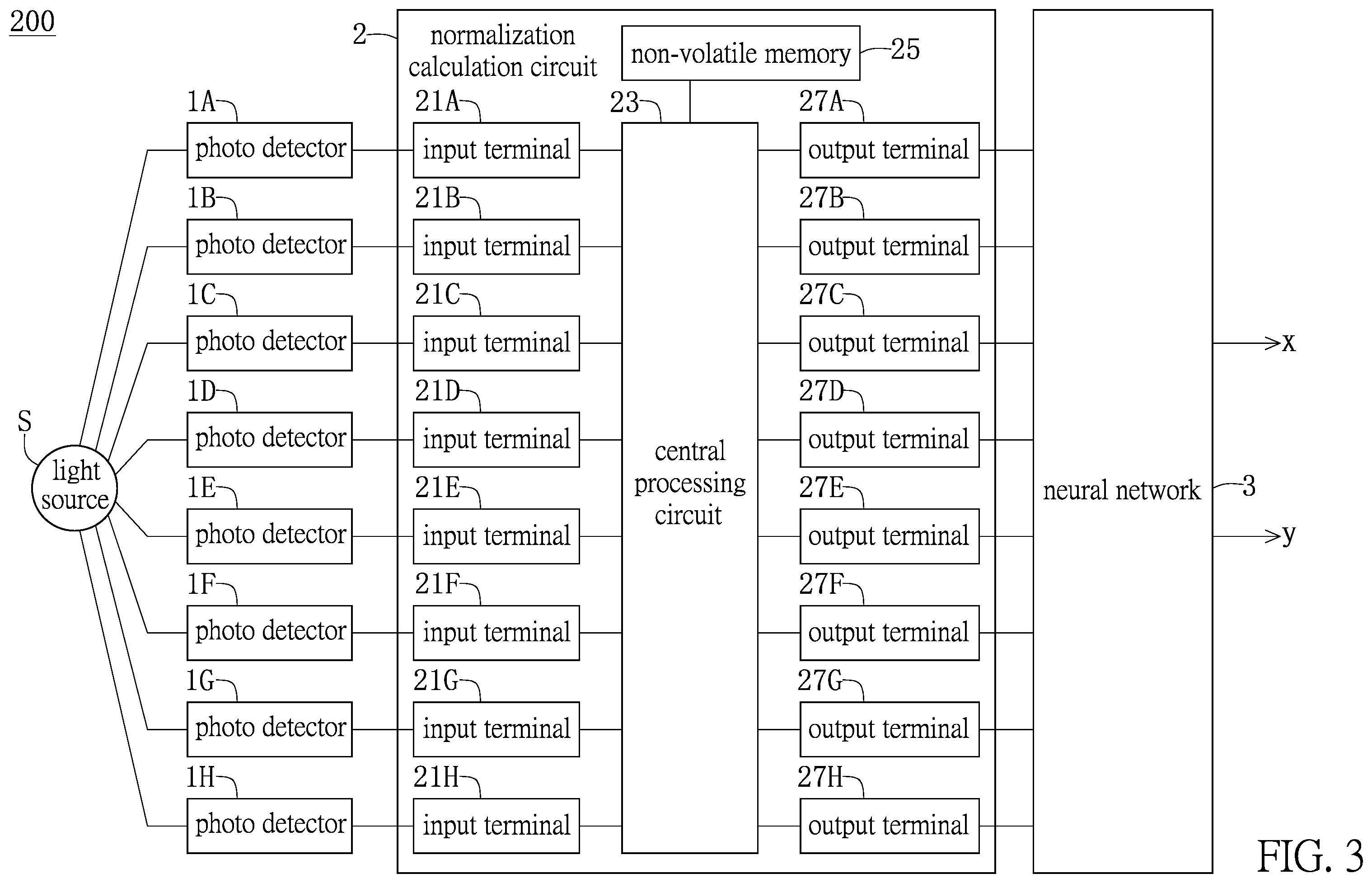 Patent US12602578 Figure 3 – Light source color coordinate estimation system and deep learning method thereof