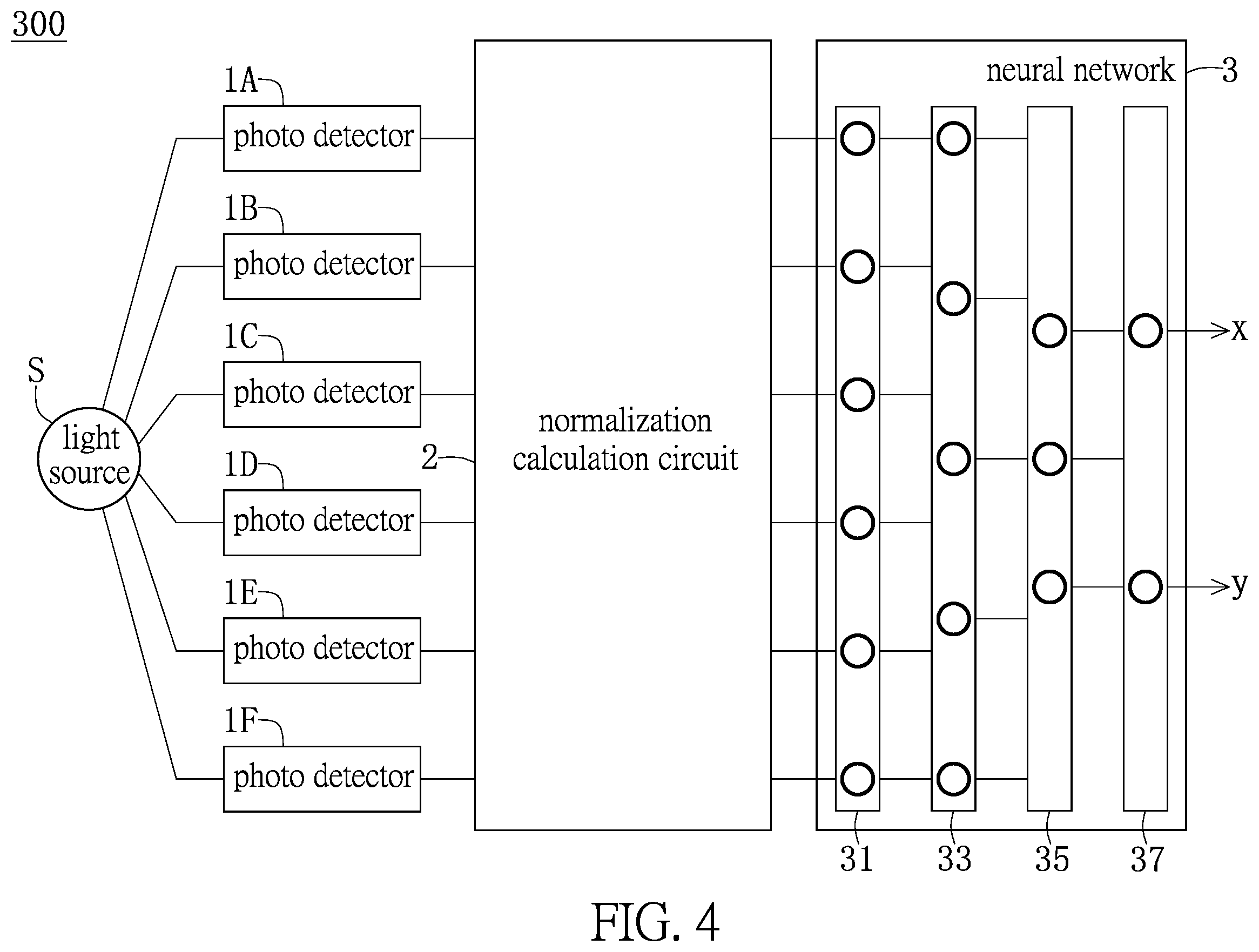 Patent US12602578 Figure 4 – Light source color coordinate estimation system and deep learning method thereof