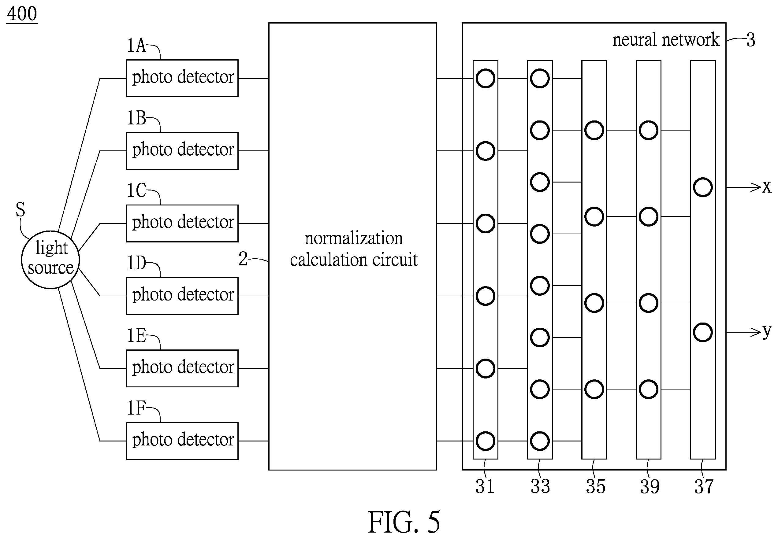 Patent US12602578 Figure 5 – Light source color coordinate estimation system and deep learning method thereof