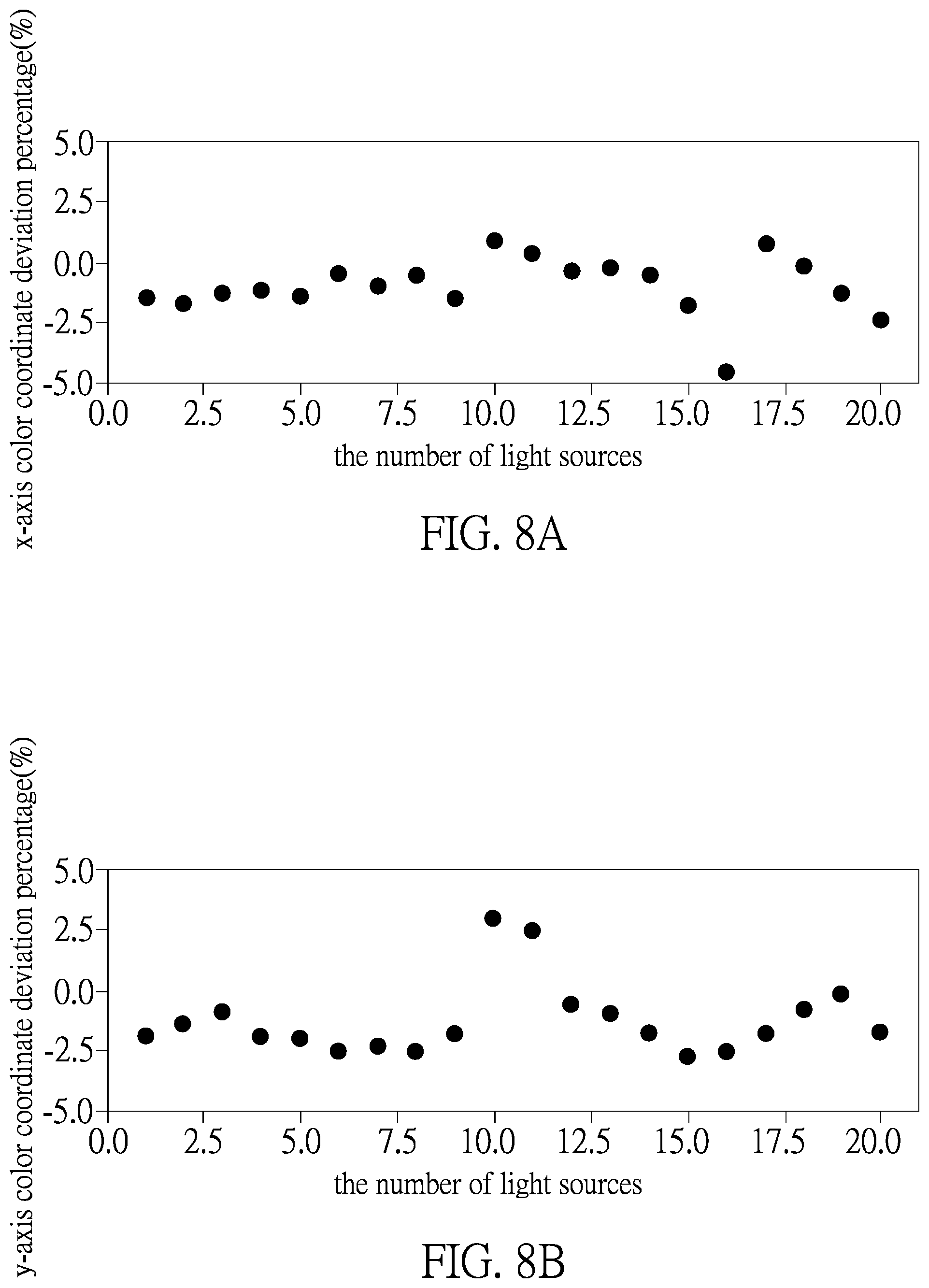 Patent US12602578 Figure 8 – Light source color coordinate estimation system and deep learning method thereof