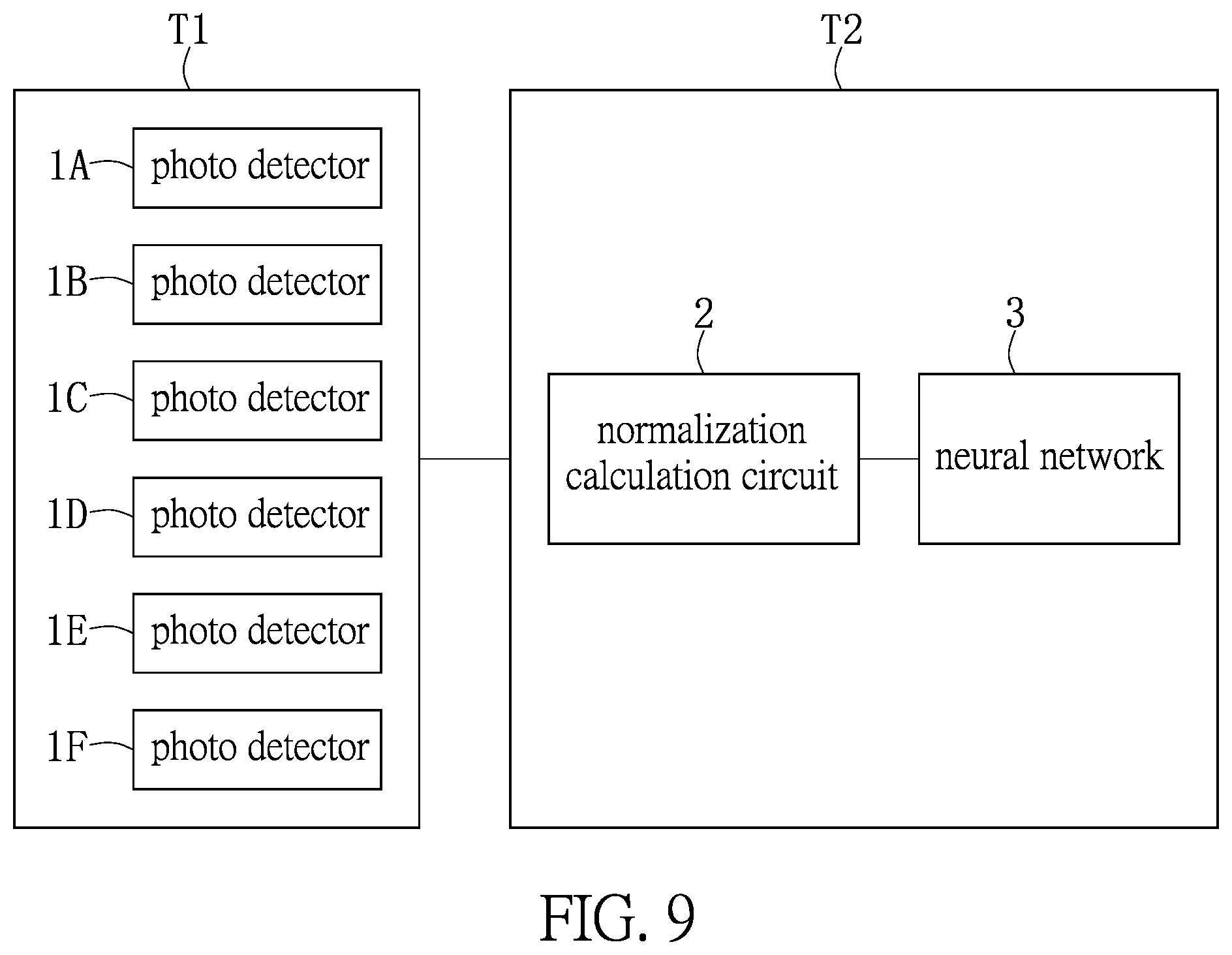 Patent US12602578 Figure 9 – Light source color coordinate estimation system and deep learning method thereof