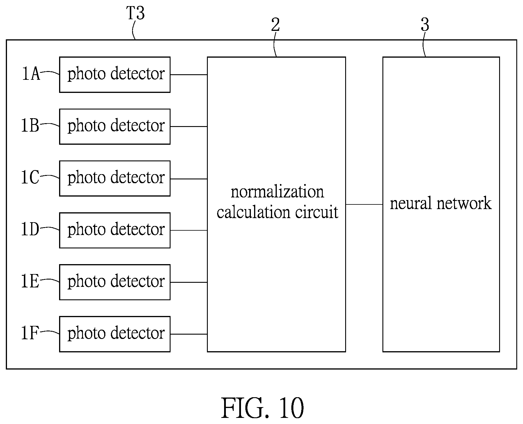 Patent US12602578 Figure 10 – Light source color coordinate estimation system and deep learning method thereof