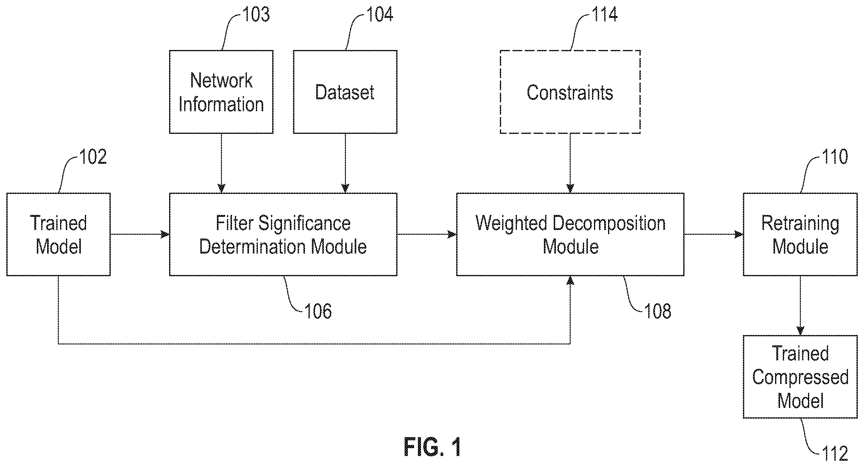 Patent US12602580 Figure 1 – Dataset dependent low rank decomposition of neural networks