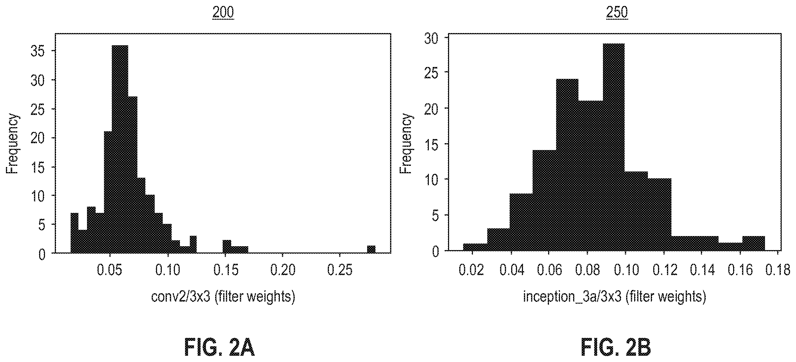 Patent US12602580 Figure 2 – Dataset dependent low rank decomposition of neural networks