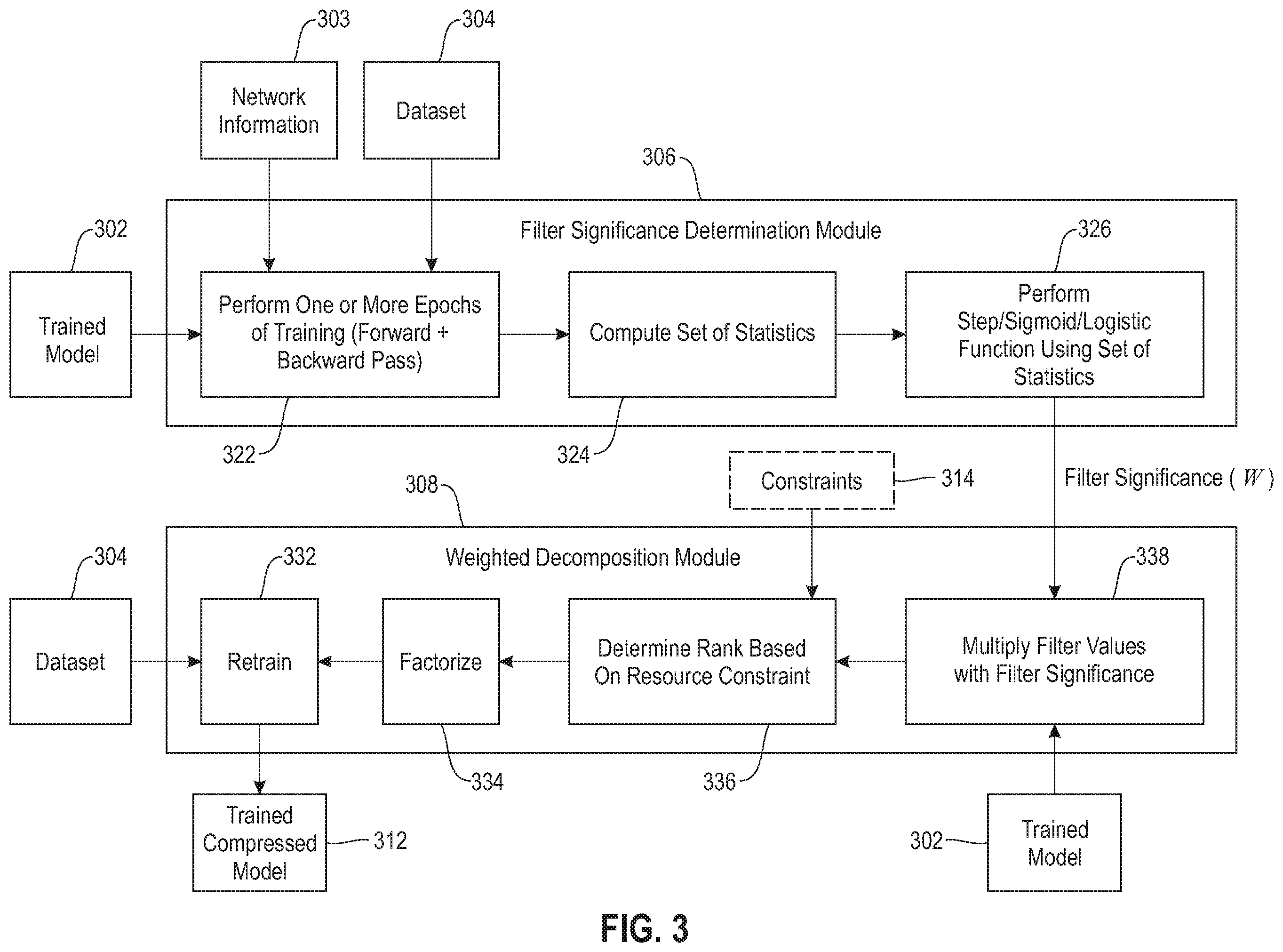 Patent US12602580 Figure 3 – Dataset dependent low rank decomposition of neural networks