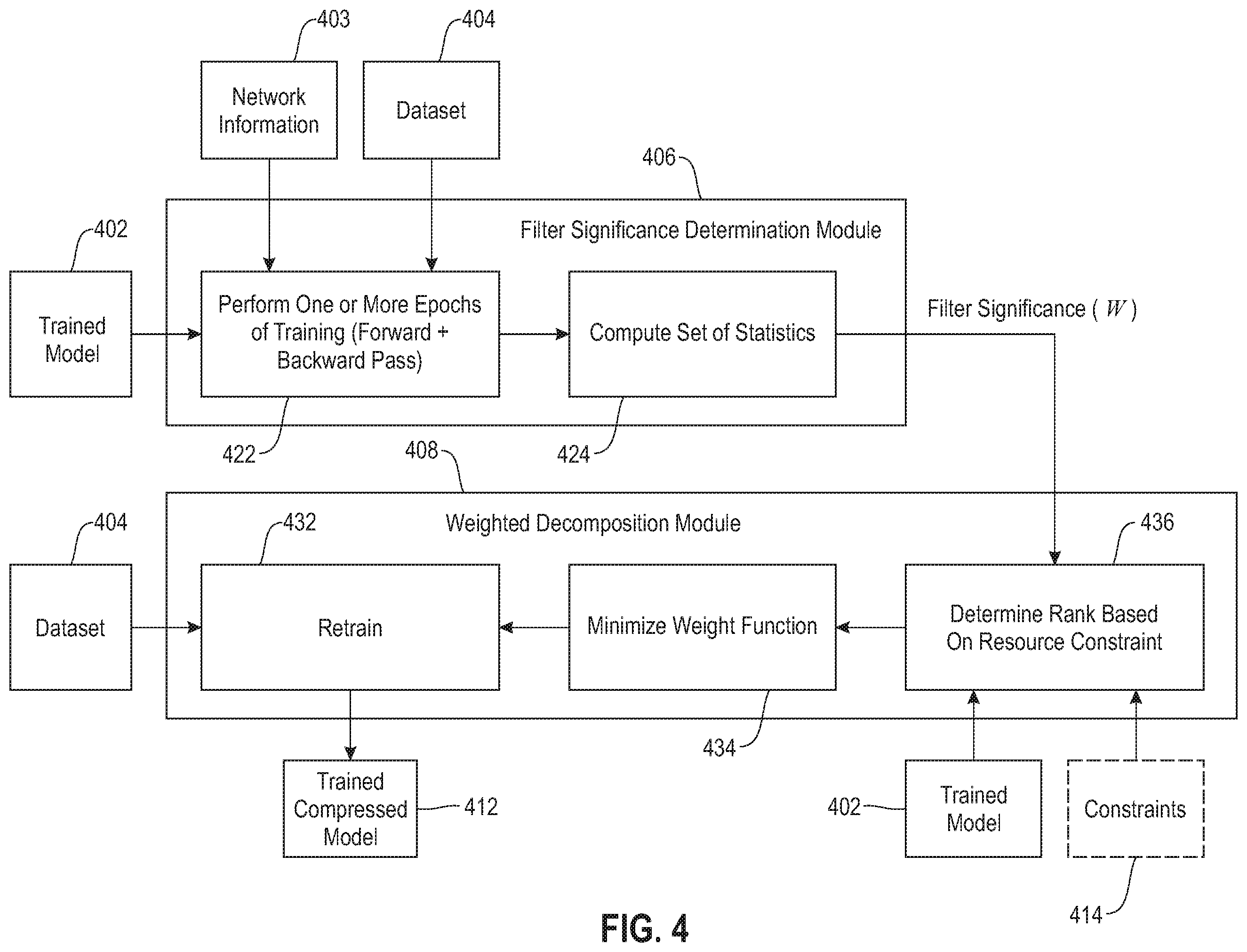 Patent US12602580 Figure 4 – Dataset dependent low rank decomposition of neural networks