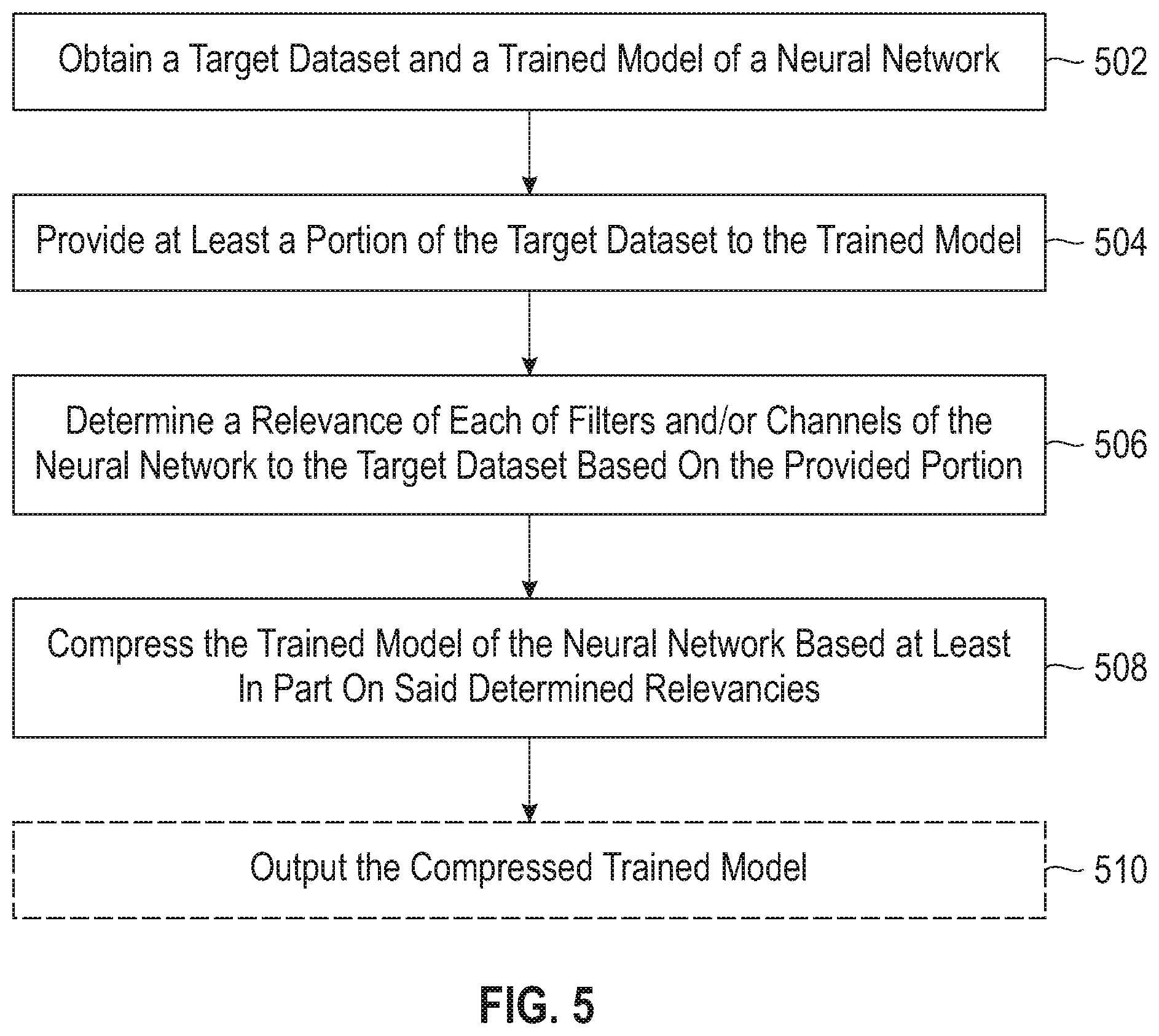 Patent US12602580 Figure 5 – Dataset dependent low rank decomposition of neural networks