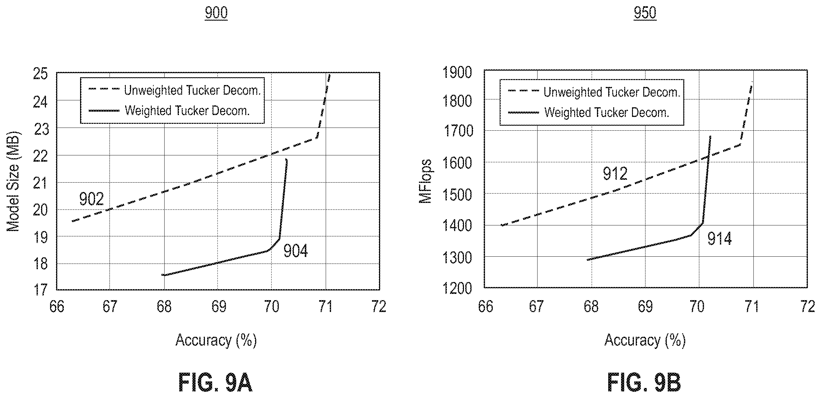 Patent US12602580 Figure 9 – Dataset dependent low rank decomposition of neural networks