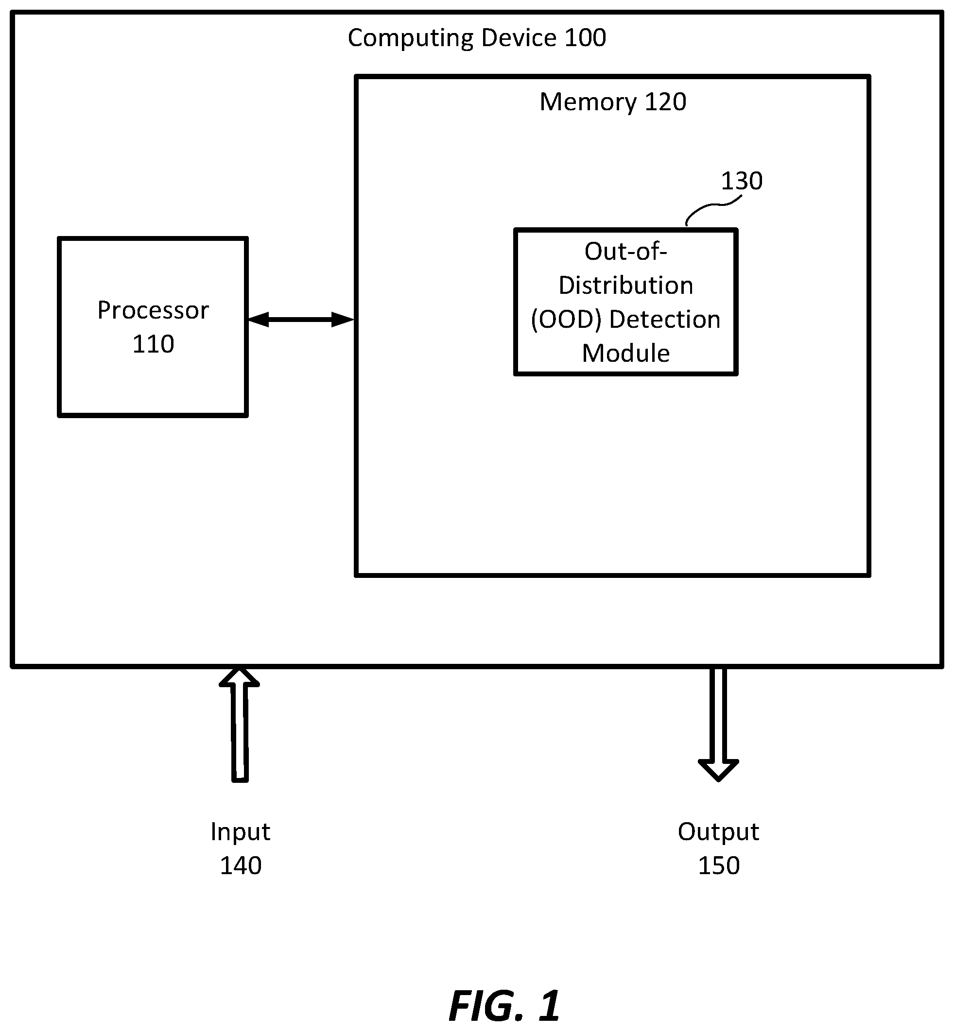 Patent US12602581 Figure 1 – Systems and methods for out-of-distribution detection