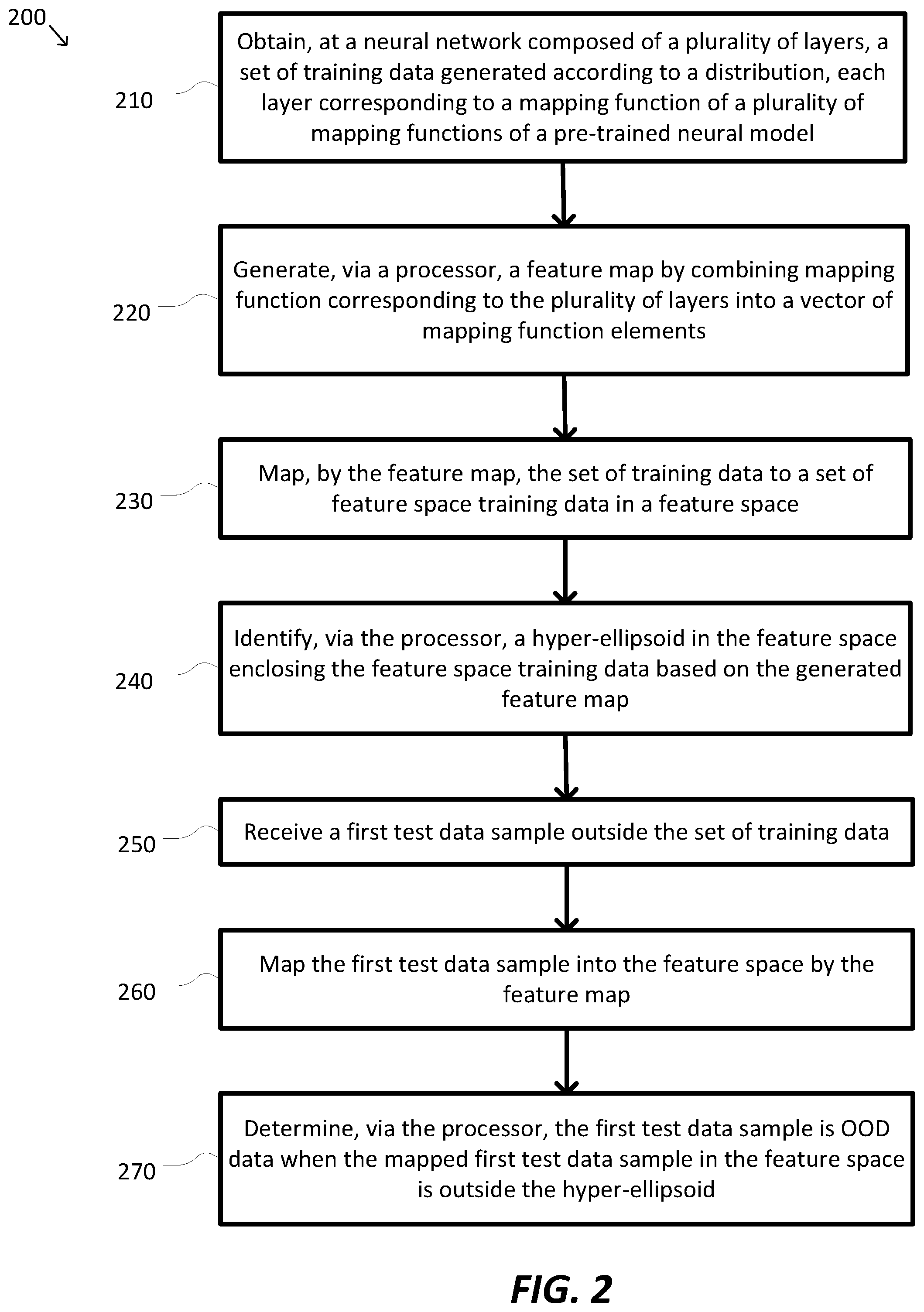 Patent US12602581 Figure 2 – Systems and methods for out-of-distribution detection