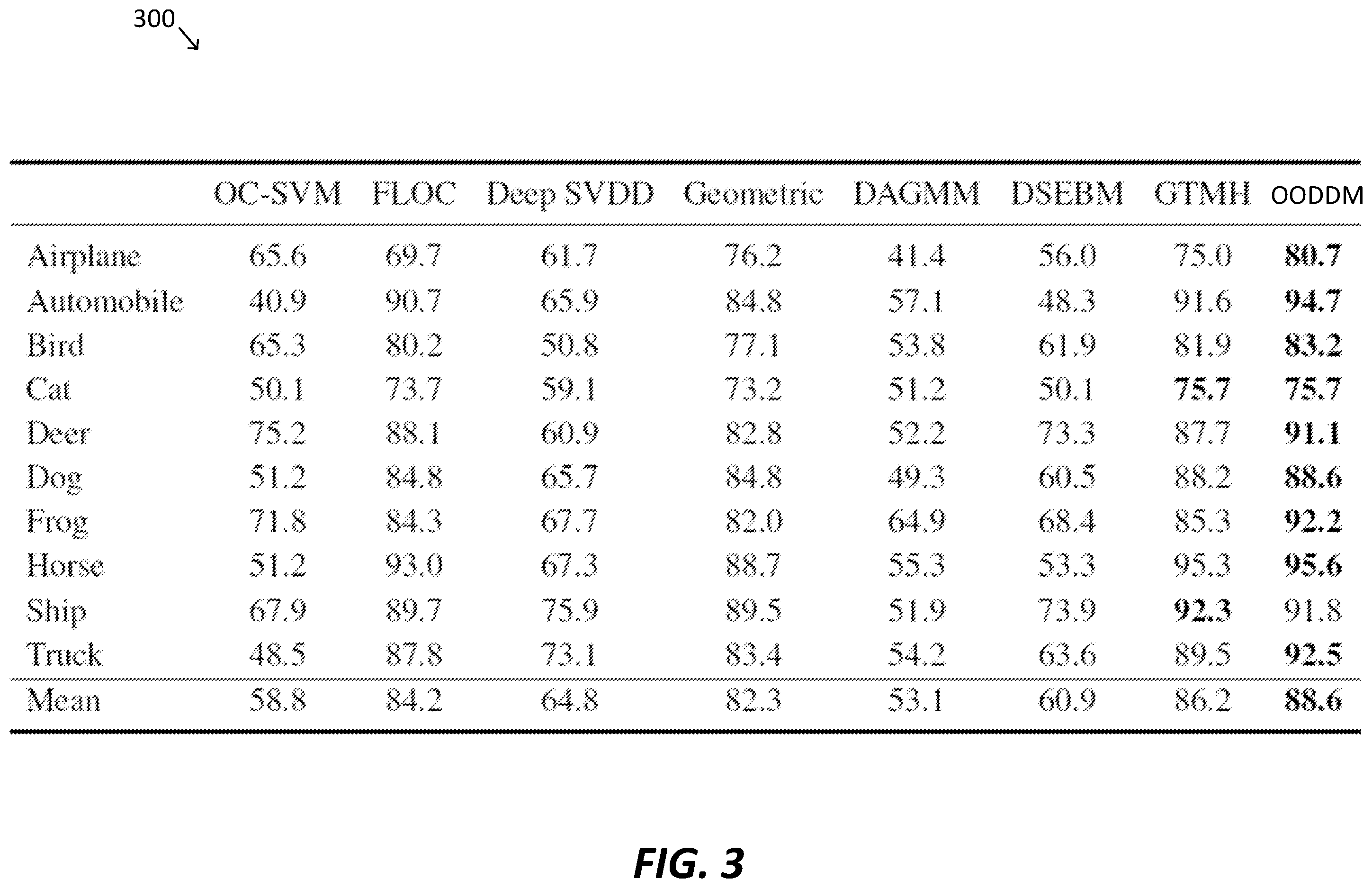 Patent US12602581 Figure 3 – Systems and methods for out-of-distribution detection