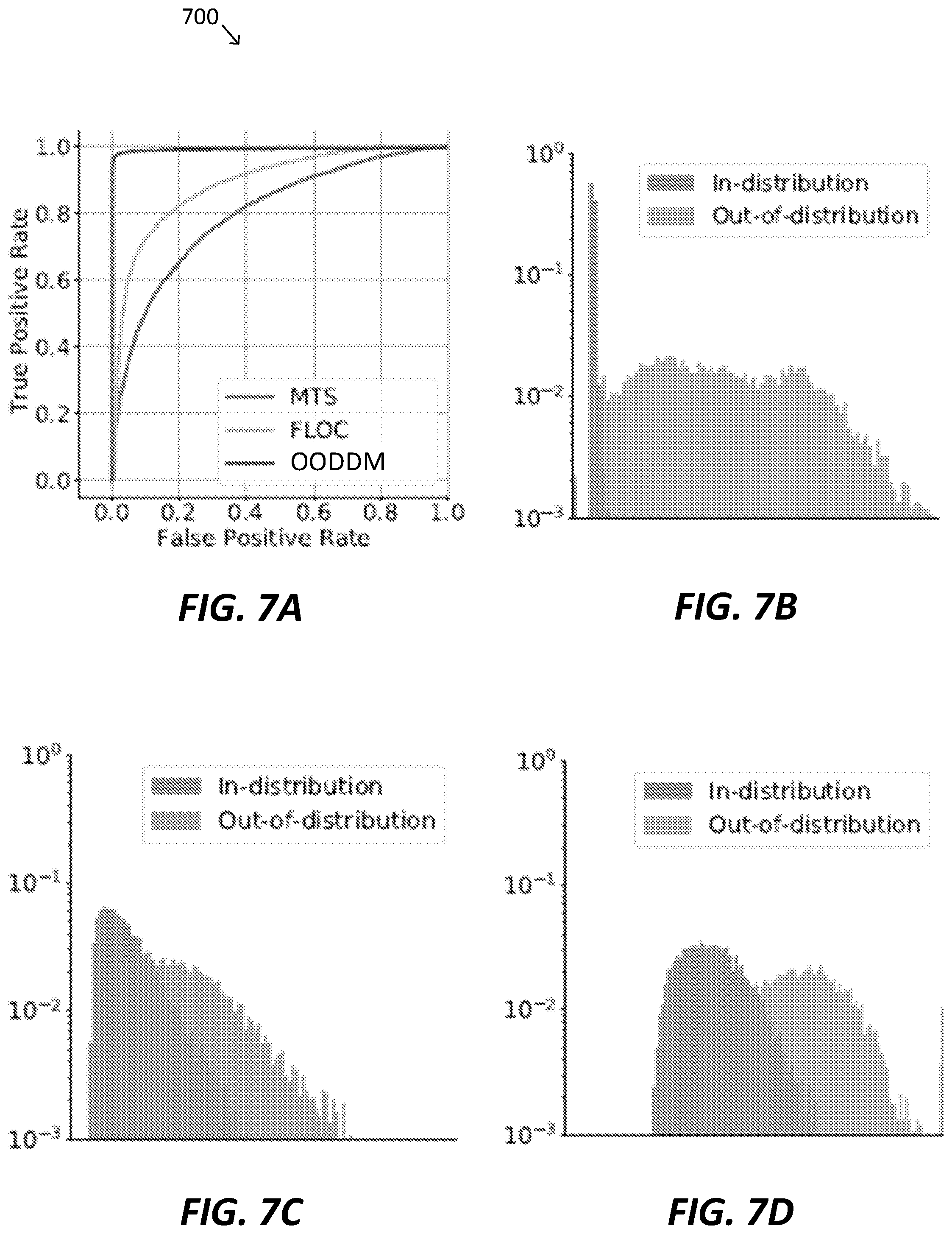 Patent US12602581 Figure 7 – Systems and methods for out-of-distribution detection