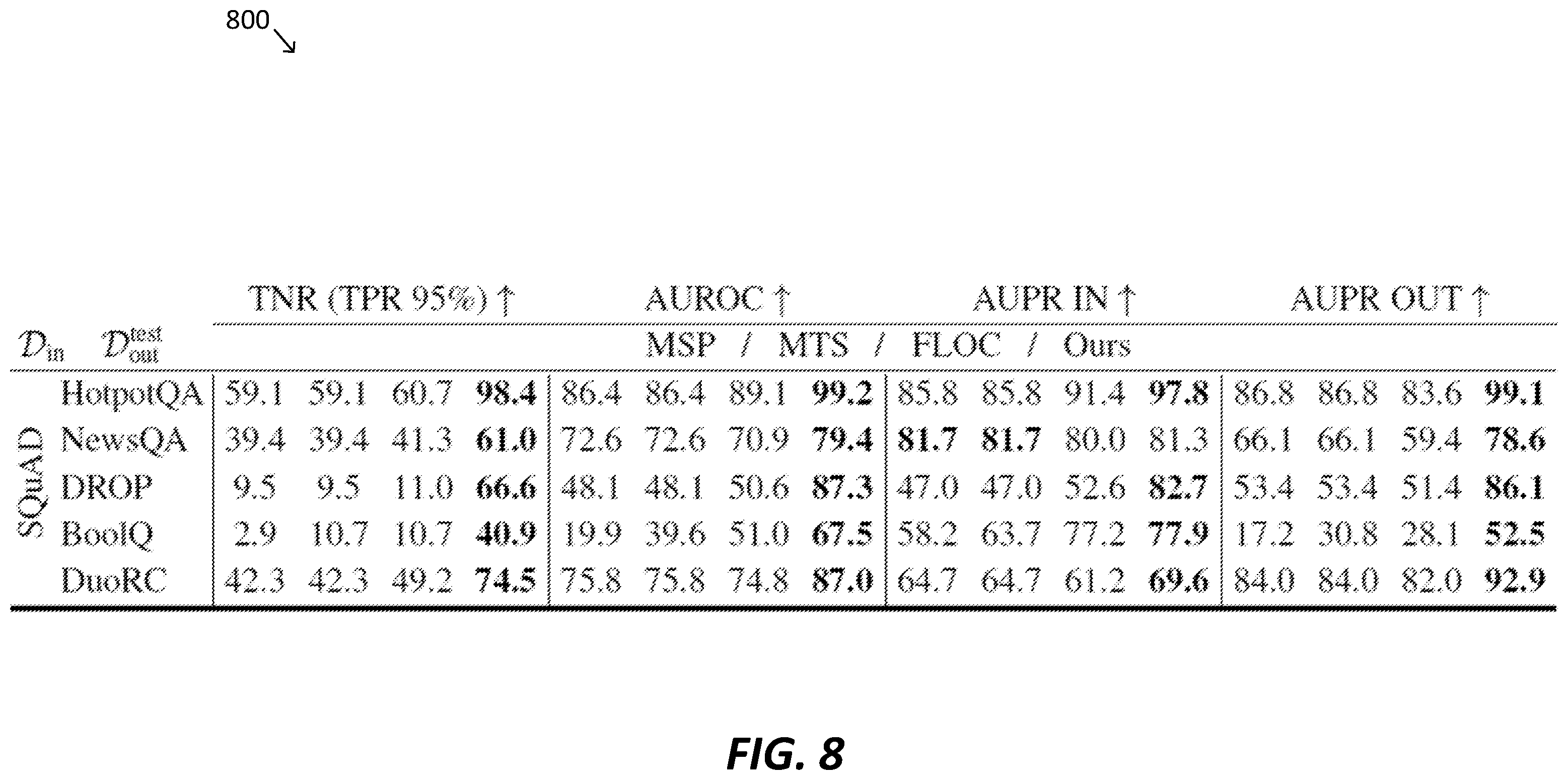 Patent US12602581 Figure 8 – Systems and methods for out-of-distribution detection