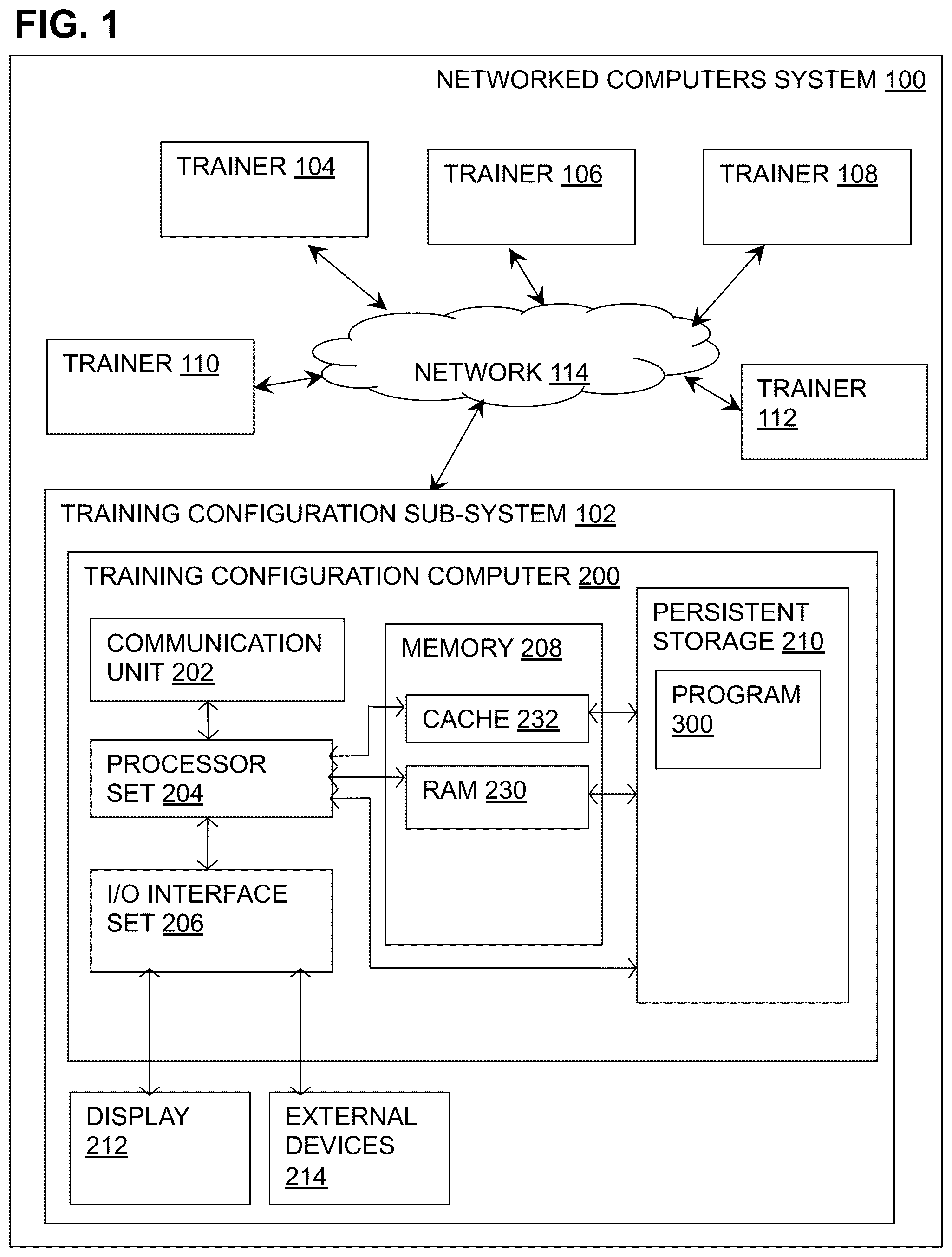 Patent US12602582 Figure 1 – Dynamic distributed training of machine learning models