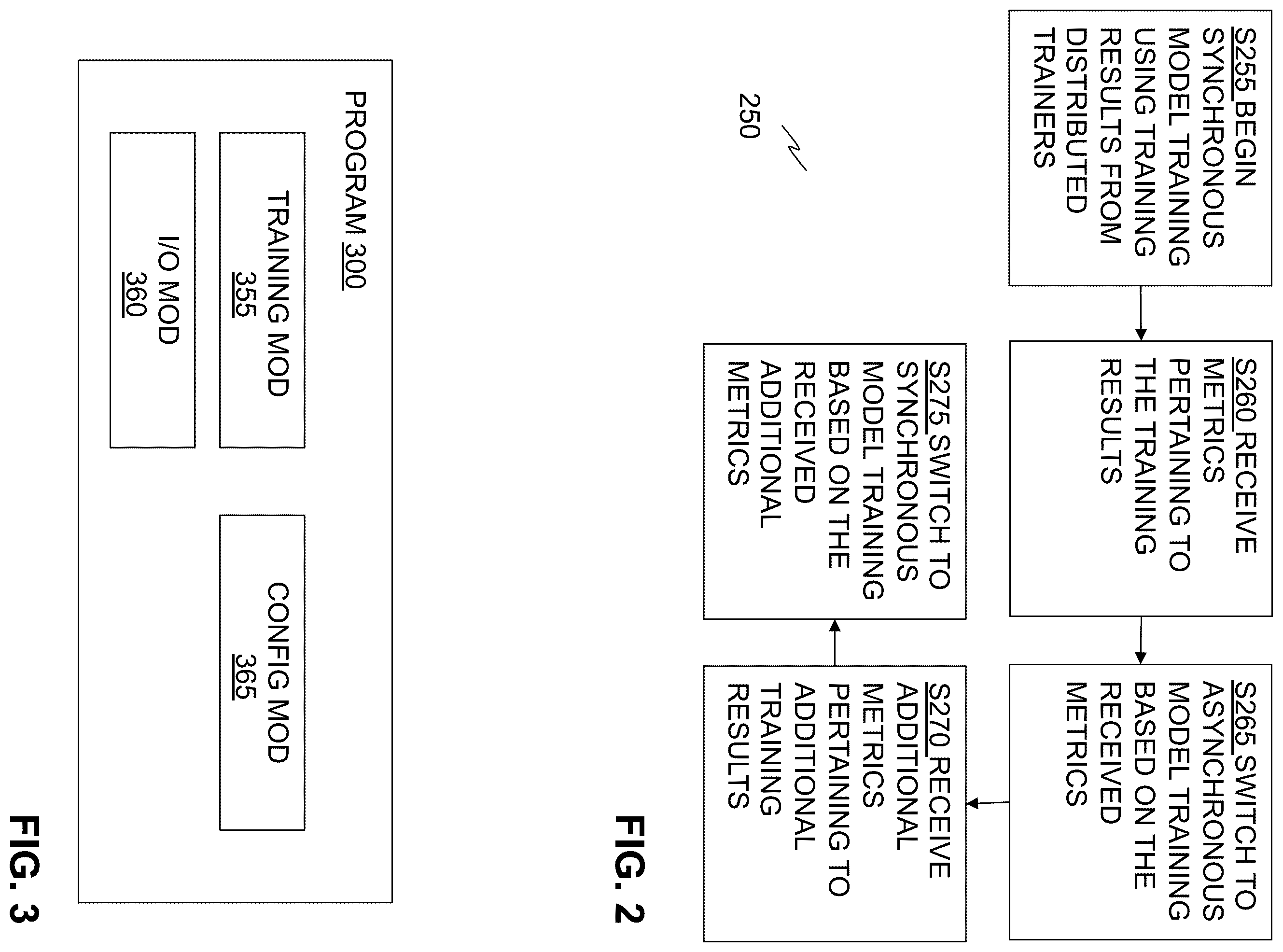 Patent US12602582 Figure 2 – Dynamic distributed training of machine learning models