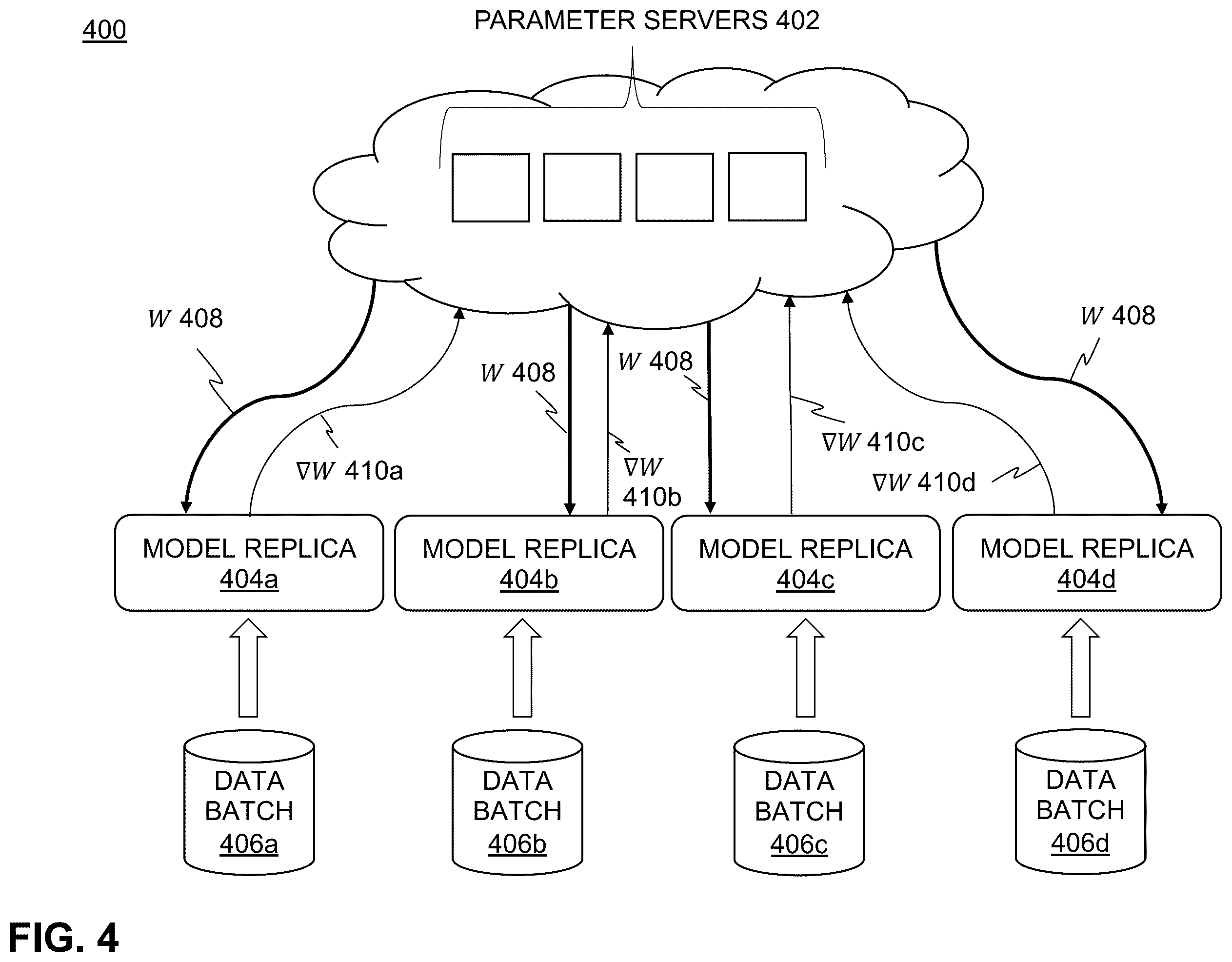 Patent US12602582 Figure 3 – Dynamic distributed training of machine learning models