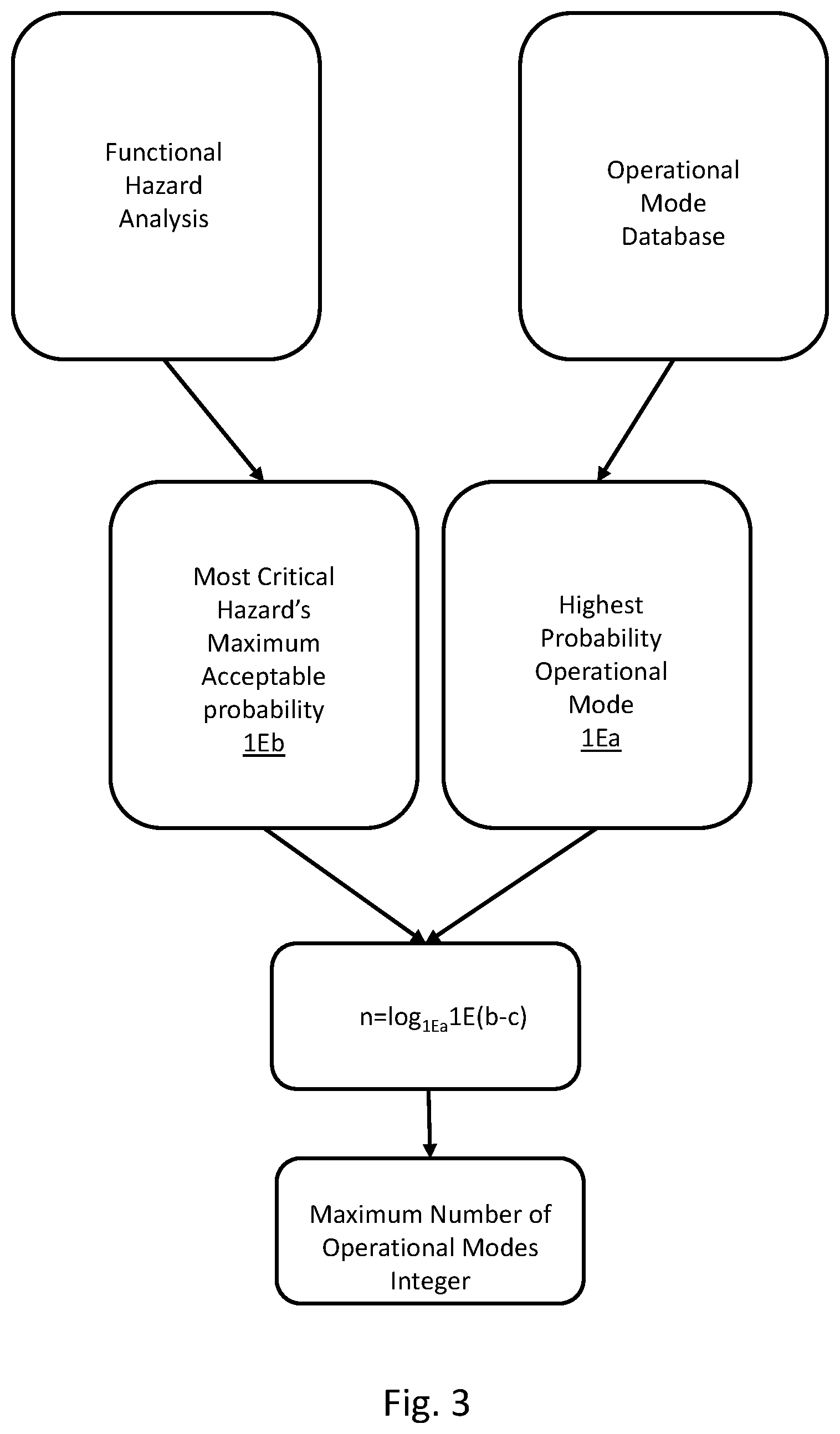 Patent US12602583 Figure 3 – Method of training a neural network to control an aircraft system
