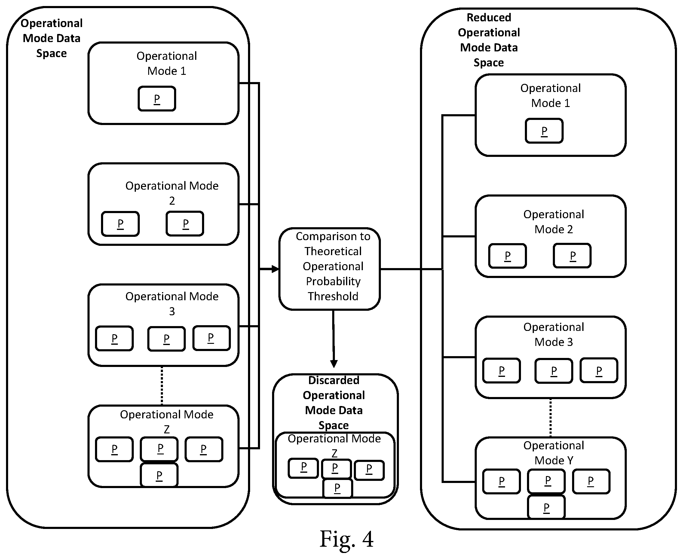 Patent US12602583 Figure 4 – Method of training a neural network to control an aircraft system
