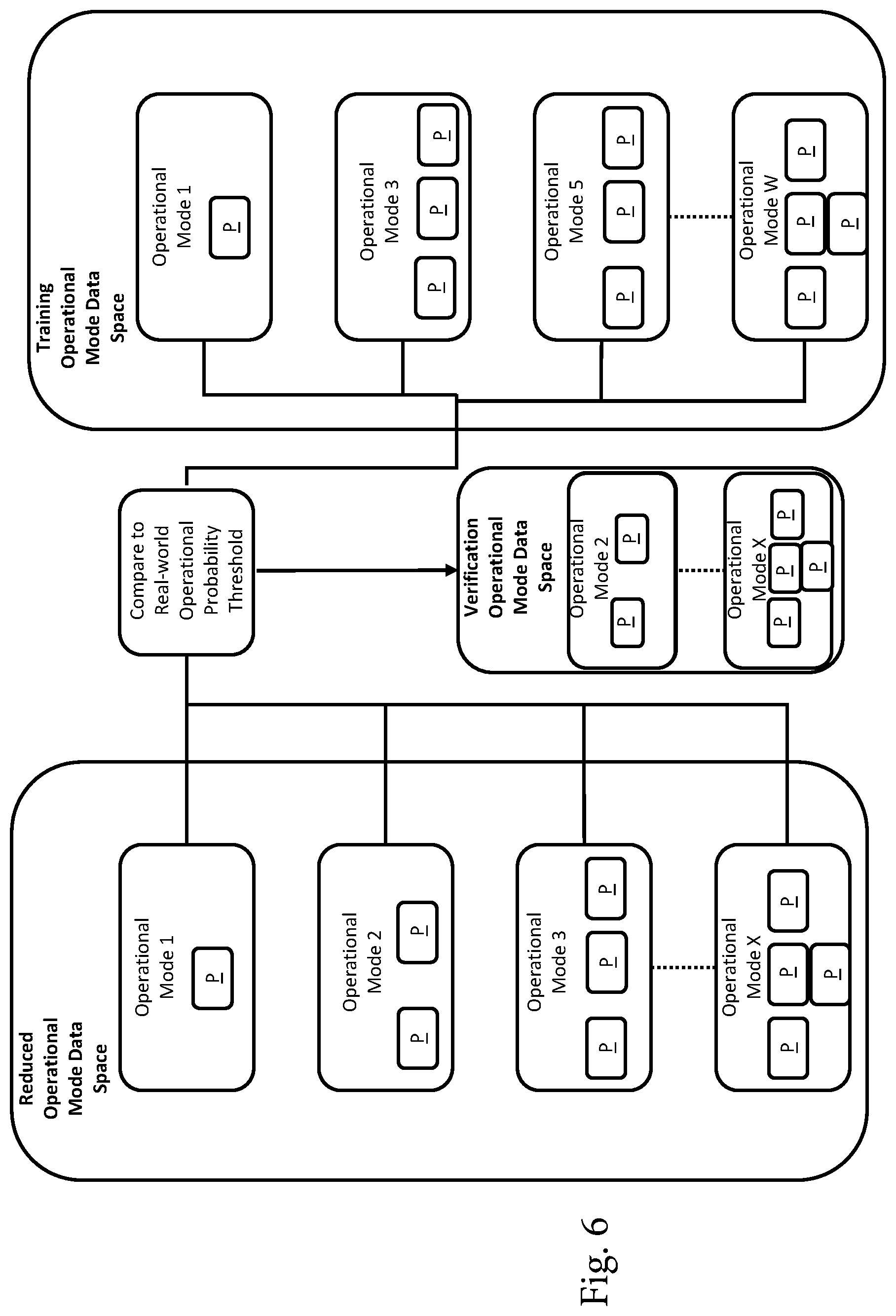 Patent US12602583 Figure 6 – Method of training a neural network to control an aircraft system