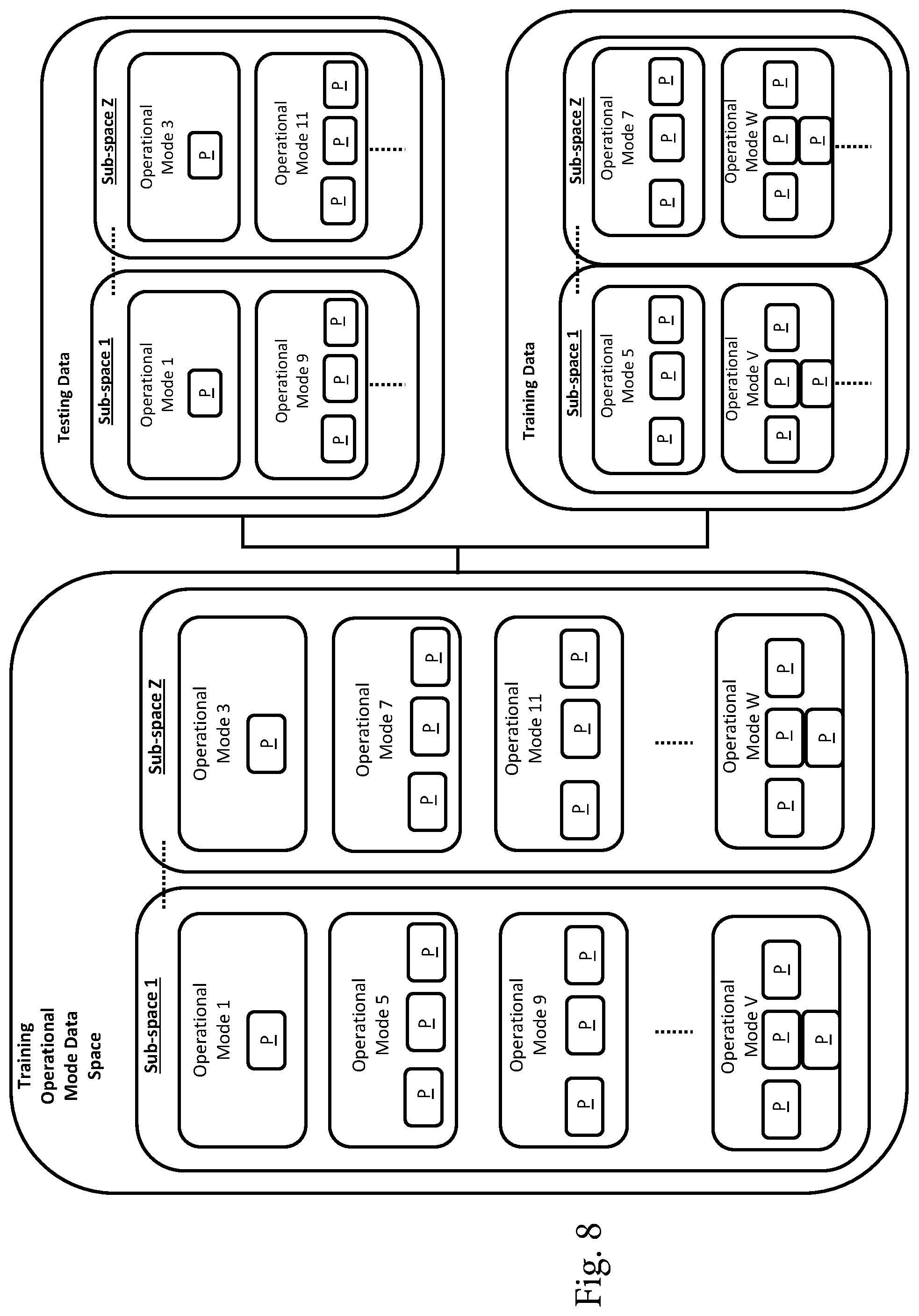 Patent US12602583 Figure 8 – Method of training a neural network to control an aircraft system