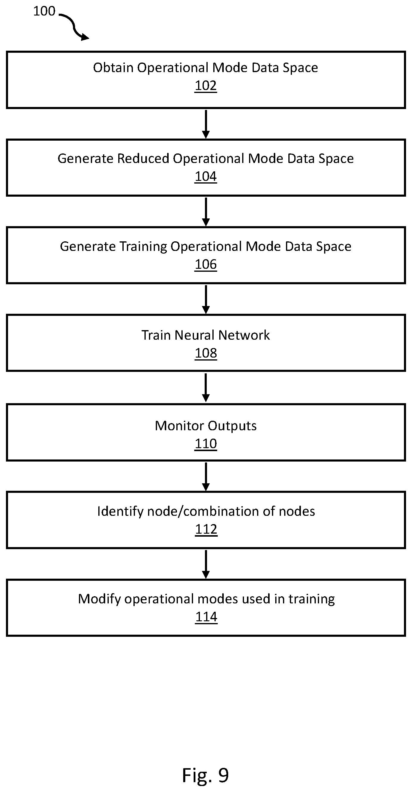 Patent US12602583 Figure 9 – Method of training a neural network to control an aircraft system