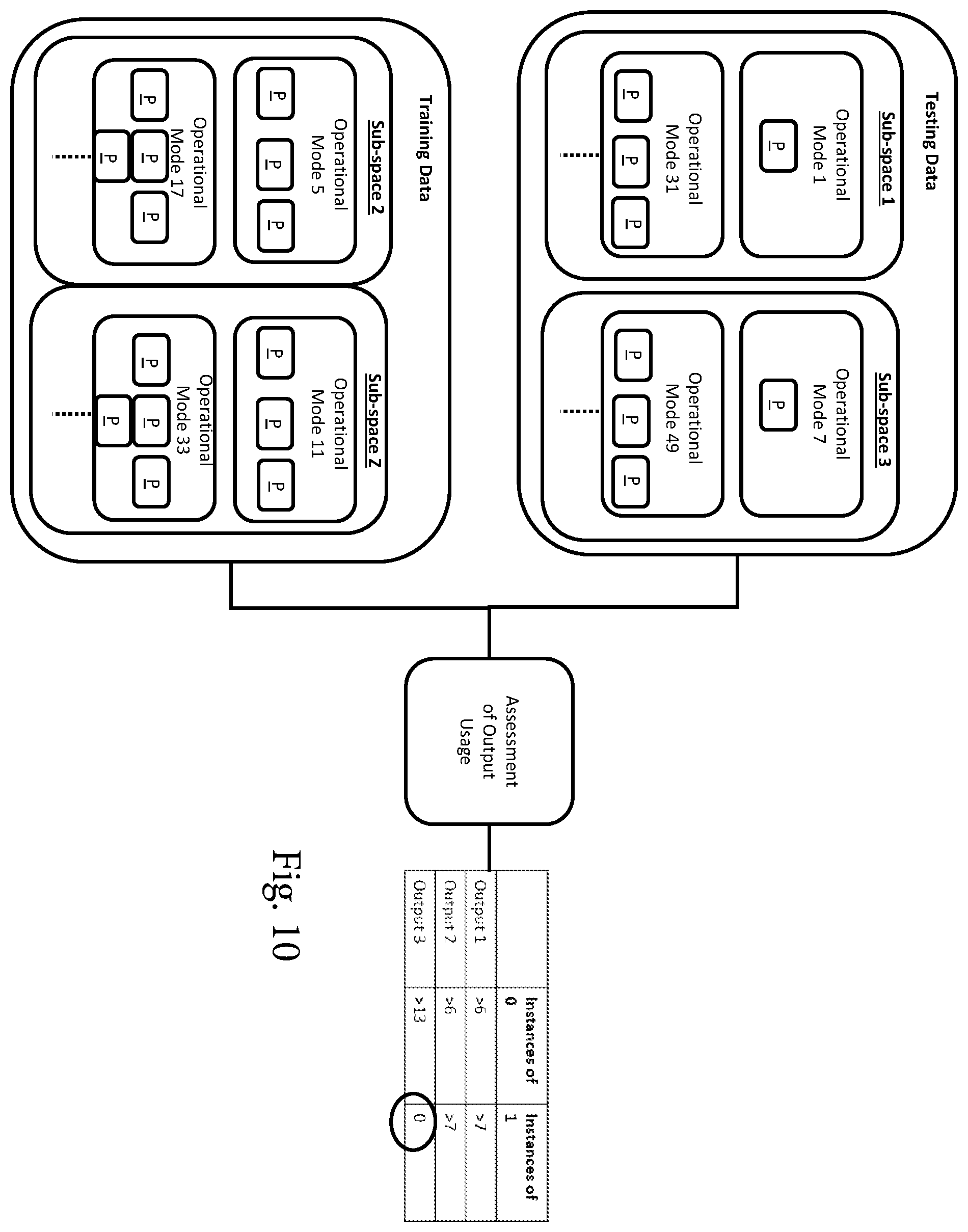Patent US12602583 Figure 10 – Method of training a neural network to control an aircraft system