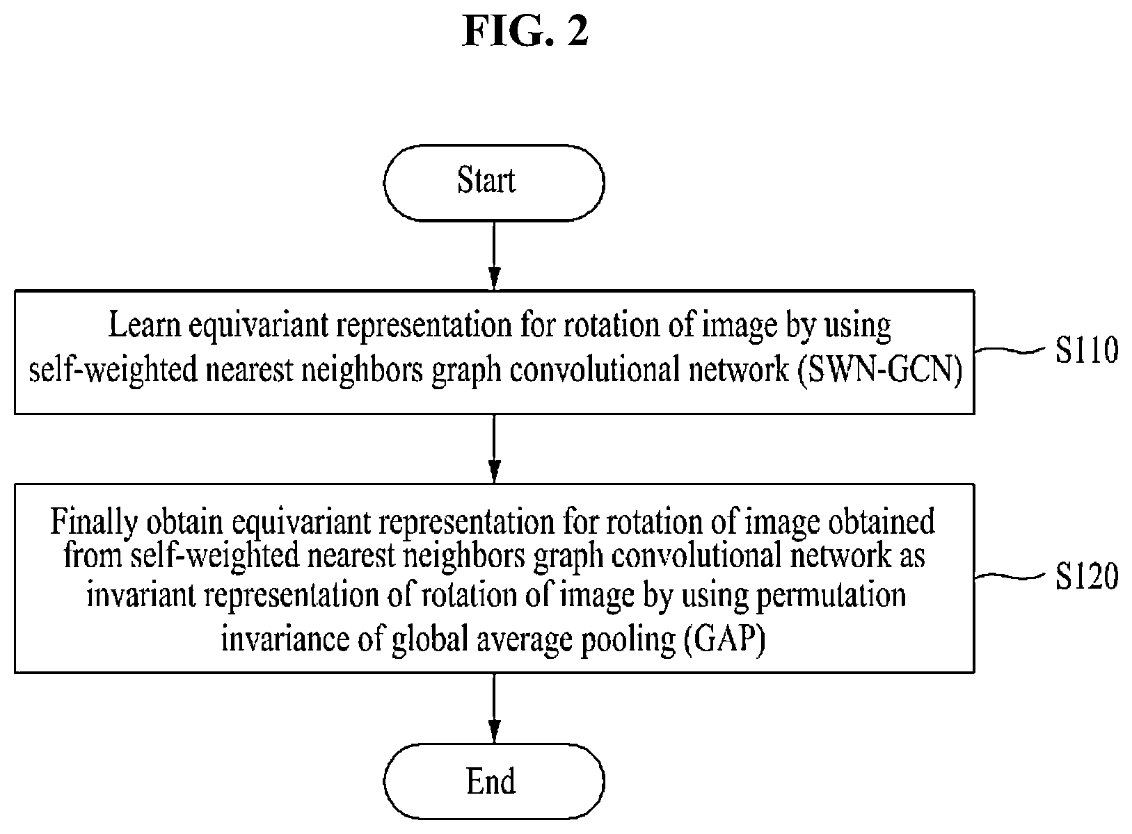 Patent US12602584 Figure 3 – Method and apparatus for learning equivariant and invariant representation for rotation of image based on graph convolutional network