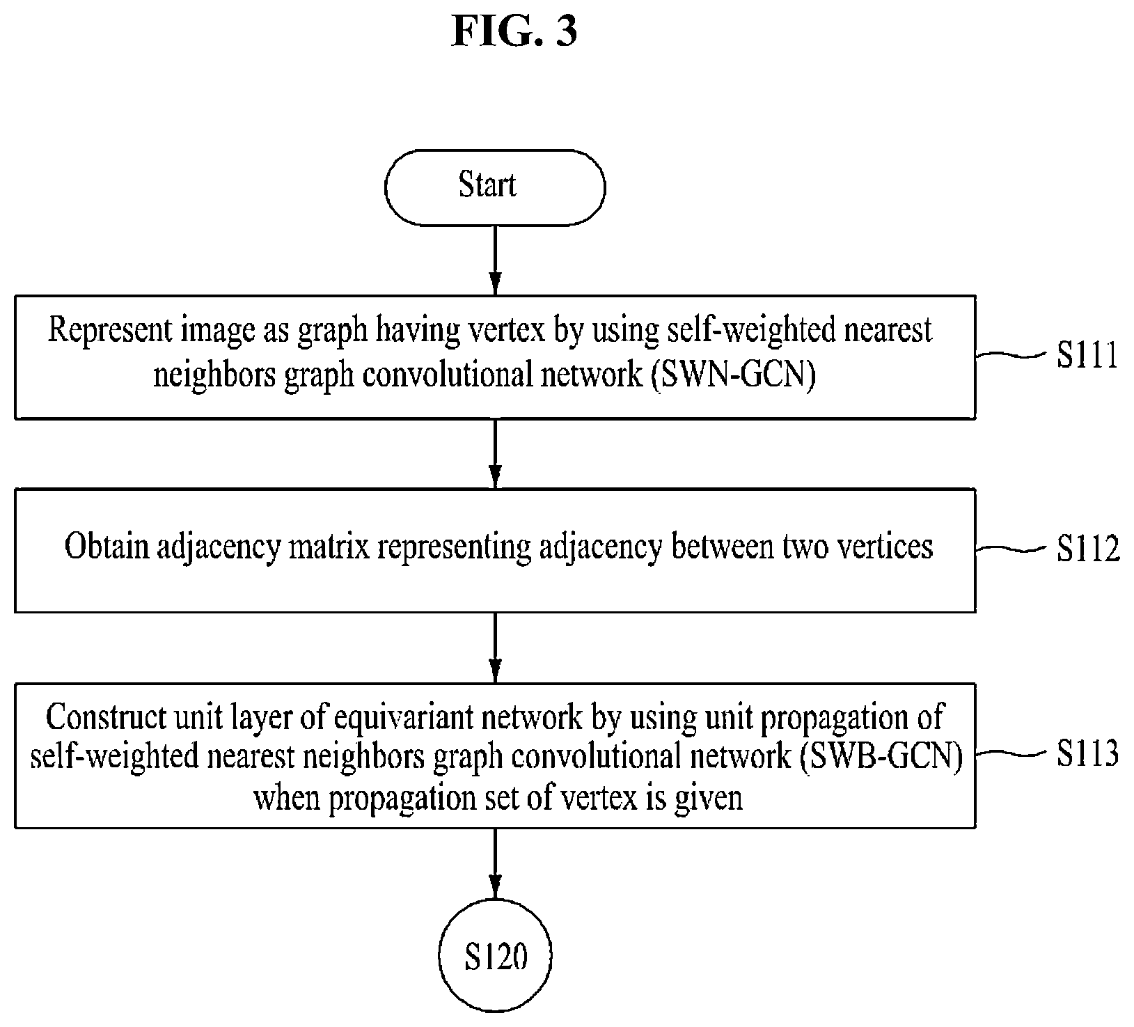 Patent US12602584 Figure 4 – Method and apparatus for learning equivariant and invariant representation for rotation of image based on graph convolutional network