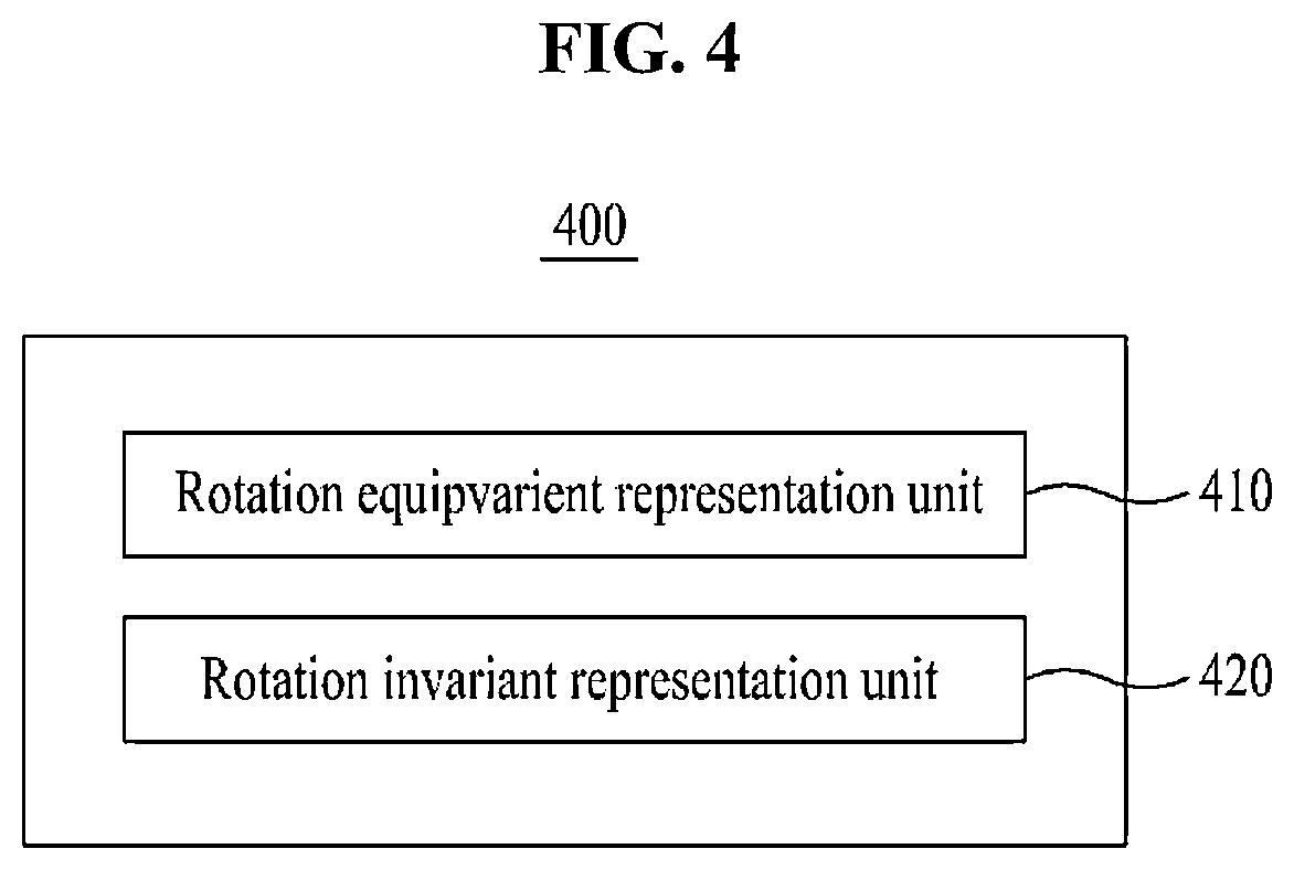 Patent US12602584 Figure 5 – Method and apparatus for learning equivariant and invariant representation for rotation of image based on graph convolutional network