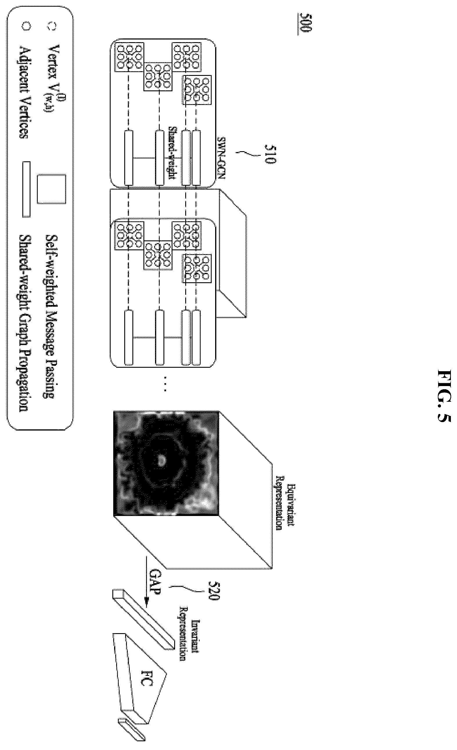 Patent US12602584 Figure 6 – Method and apparatus for learning equivariant and invariant representation for rotation of image based on graph convolutional network