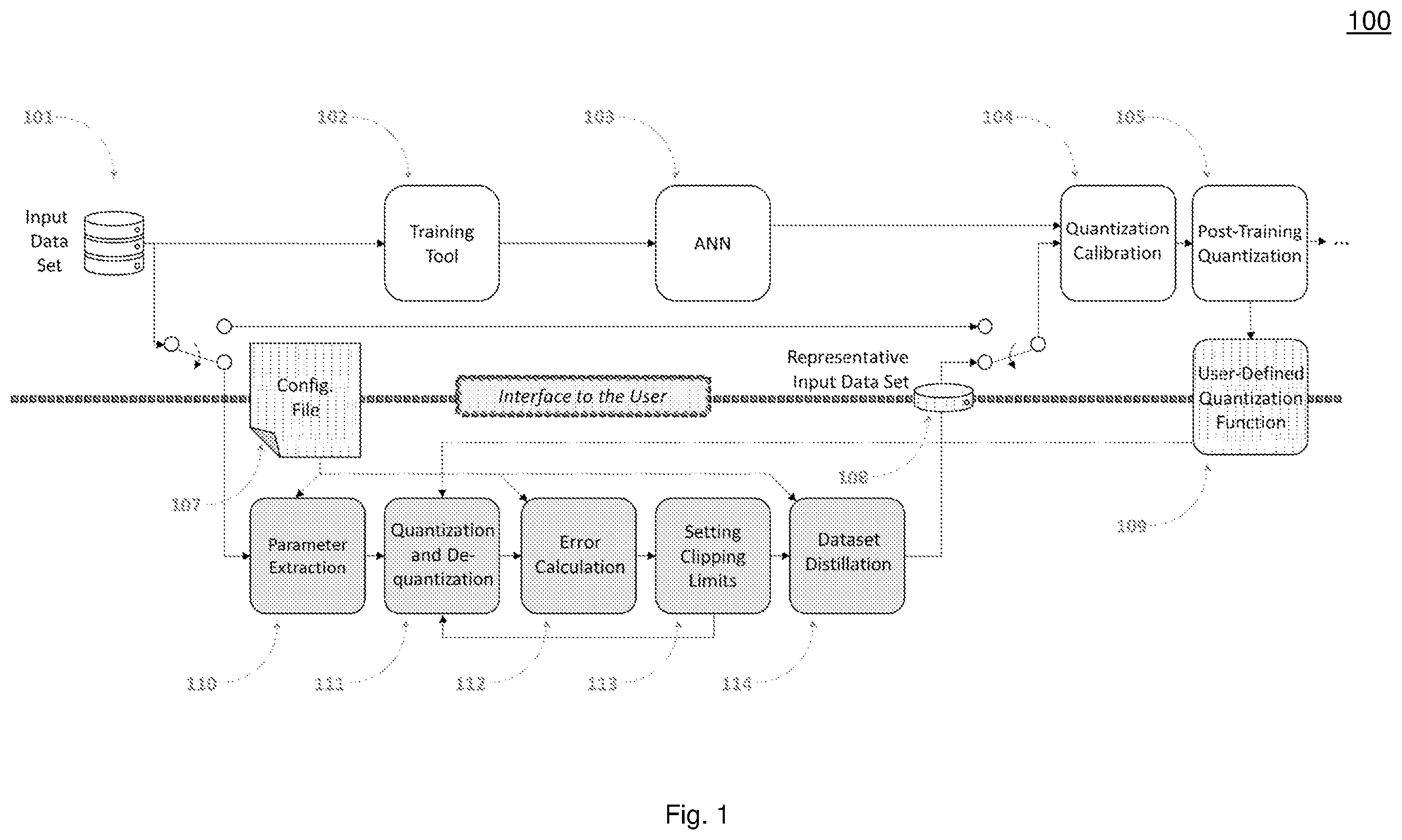 Patent US12602585 Figure 1 – Methods and systems for determining a representative input data set for post-training quantization of artificial neural networks