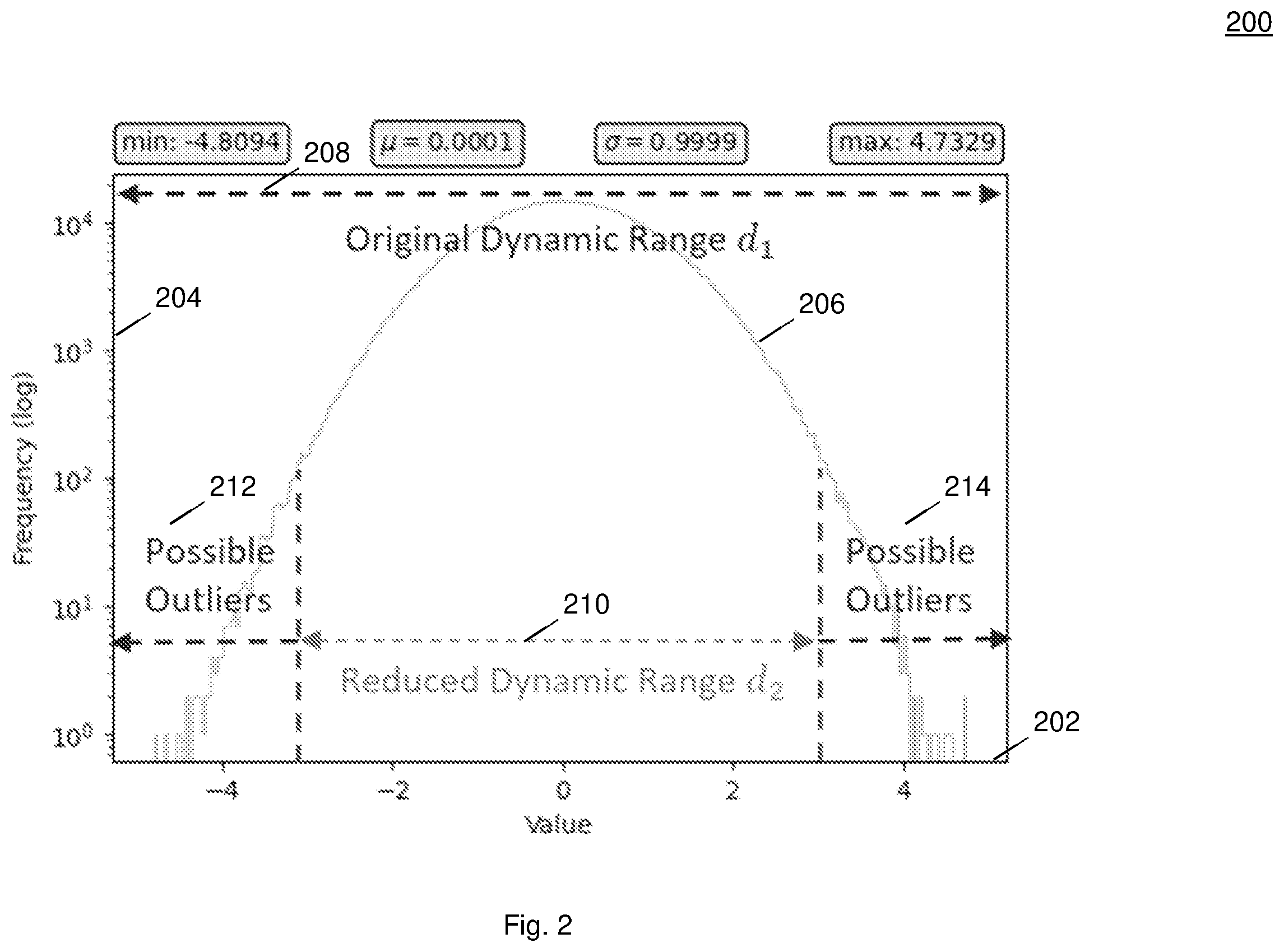 Patent US12602585 Figure 2 – Methods and systems for determining a representative input data set for post-training quantization of artificial neural networks