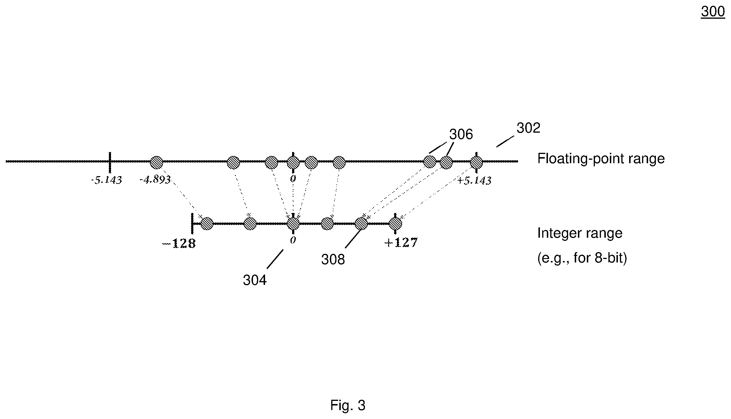 Patent US12602585 Figure 3 – Methods and systems for determining a representative input data set for post-training quantization of artificial neural networks