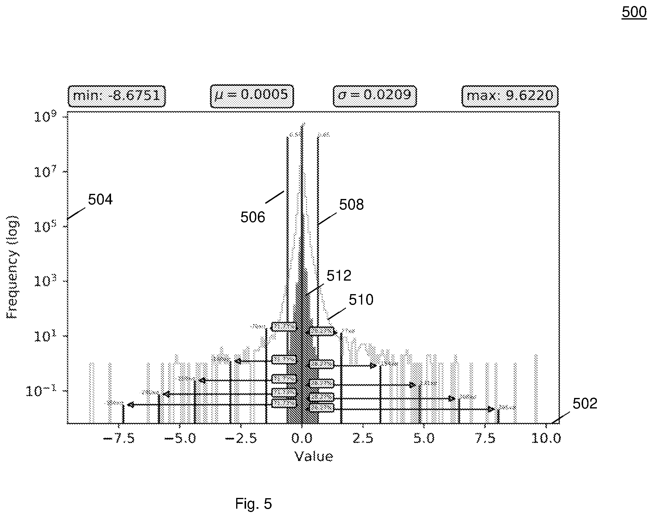 Patent US12602585 Figure 5 – Methods and systems for determining a representative input data set for post-training quantization of artificial neural networks