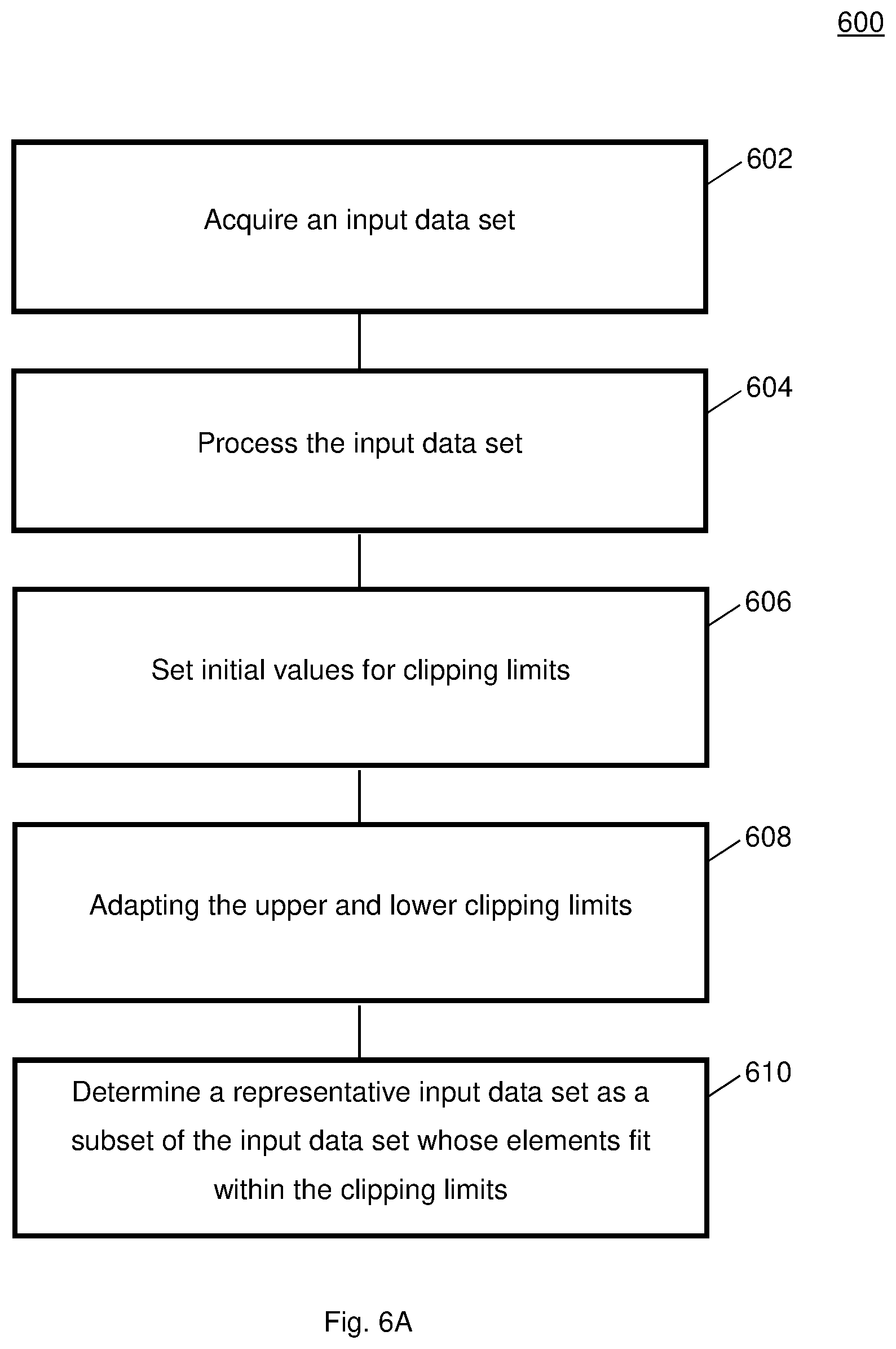 Patent US12602585 Figure 6 – Methods and systems for determining a representative input data set for post-training quantization of artificial neural networks