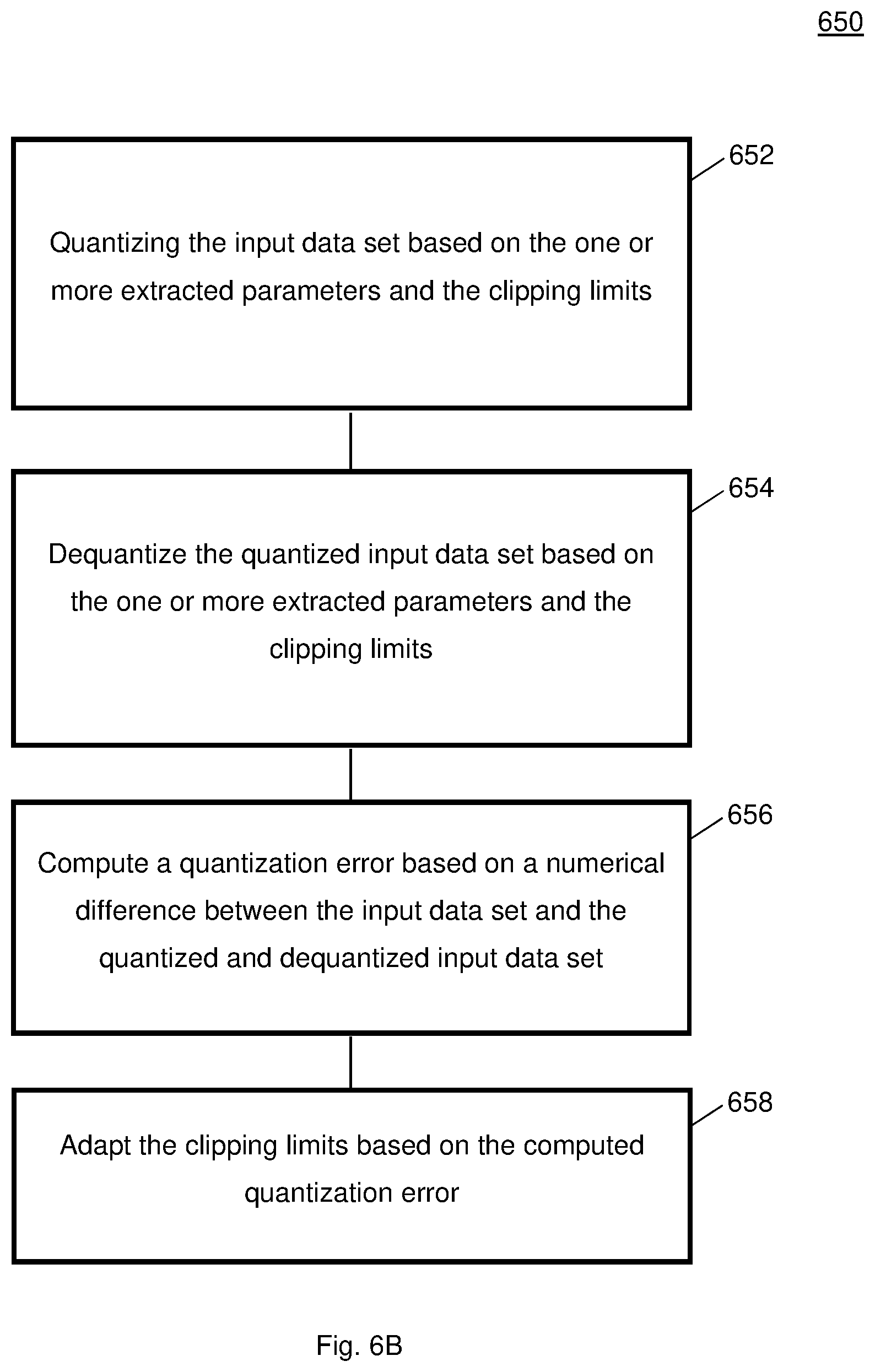 Patent US12602585 Figure 7 – Methods and systems for determining a representative input data set for post-training quantization of artificial neural networks