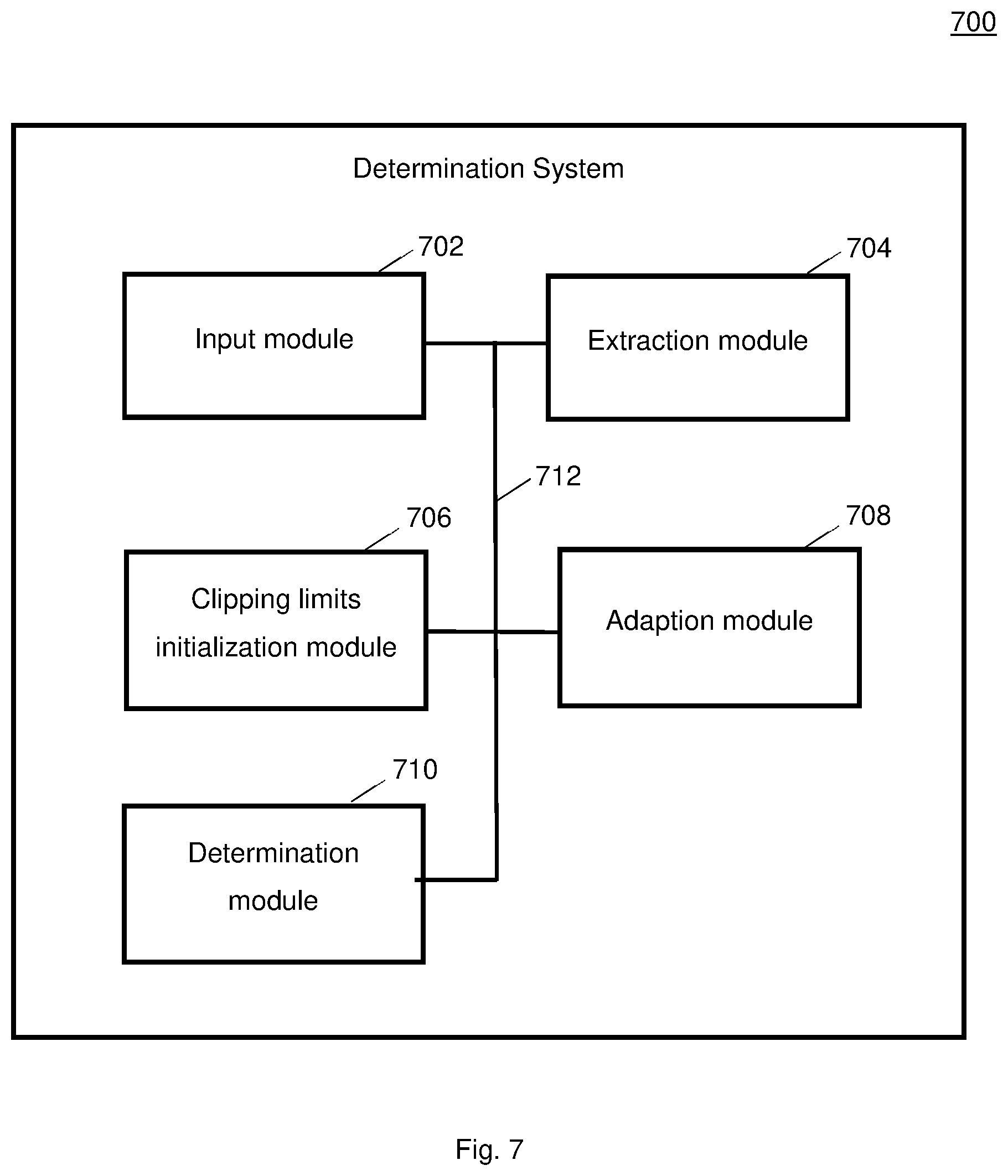 Patent US12602585 Figure 8 – Methods and systems for determining a representative input data set for post-training quantization of artificial neural networks