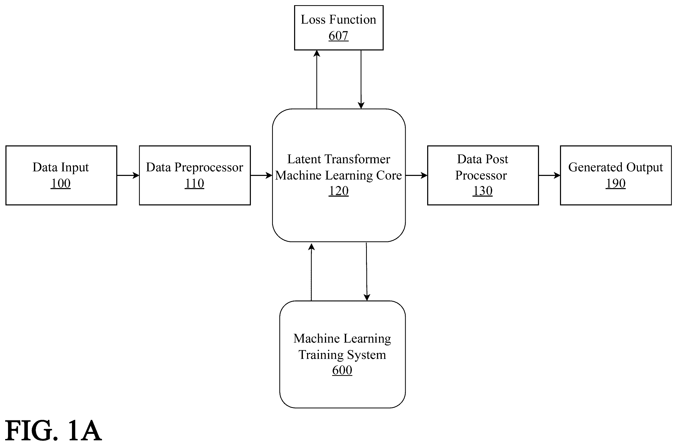 Patent US12602586 Figure 1 – Supervisory neuron for continuously adaptive neural network