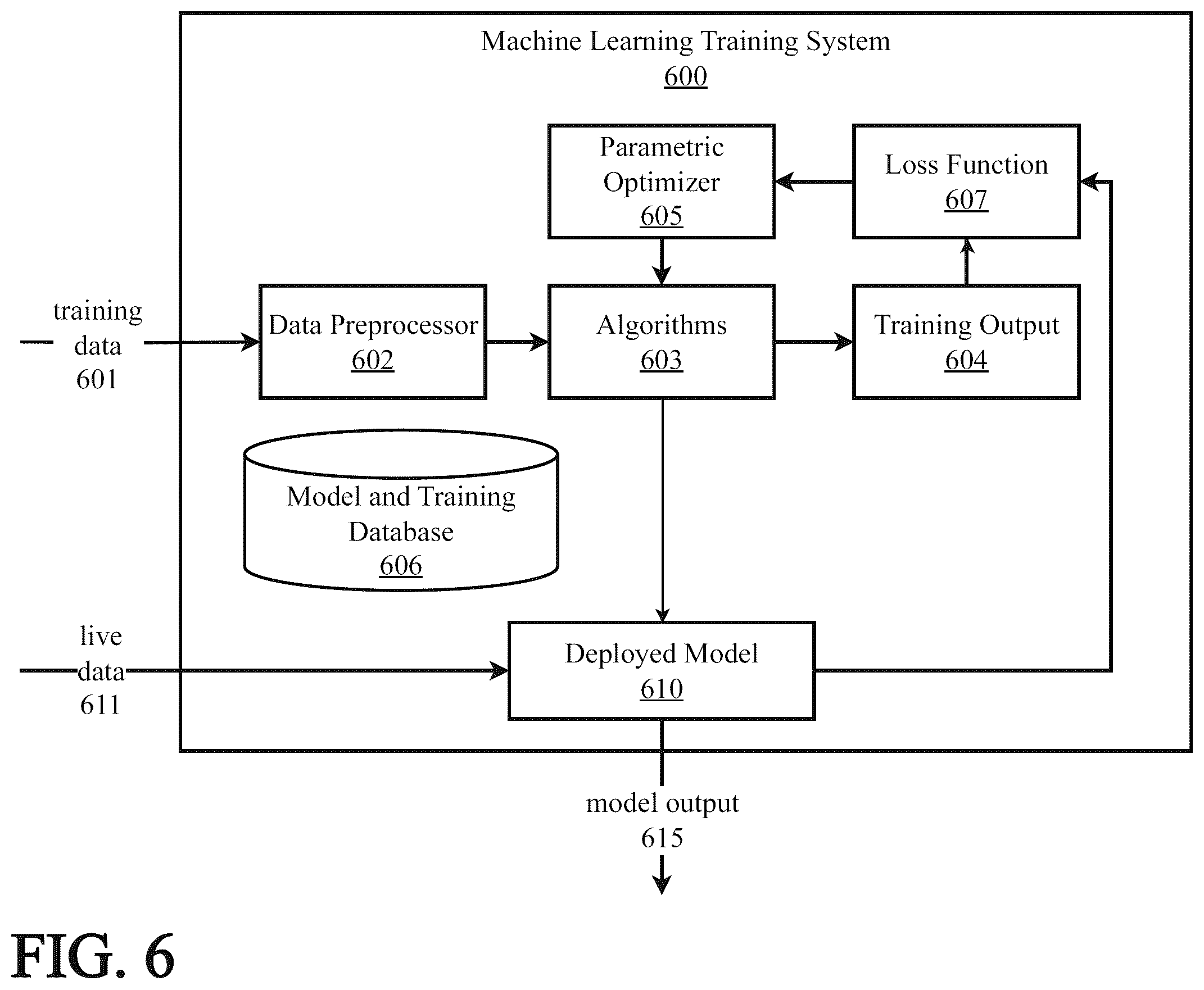 Patent US12602586 Figure 9 – Supervisory neuron for continuously adaptive neural network