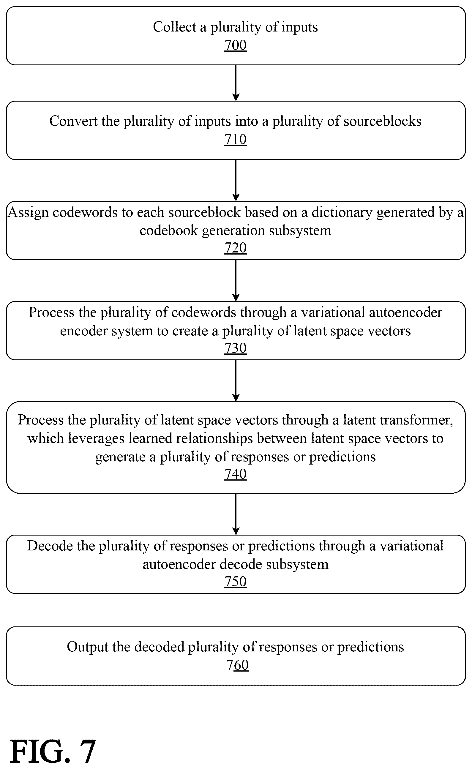 Patent US12602586 Figure 10 – Supervisory neuron for continuously adaptive neural network