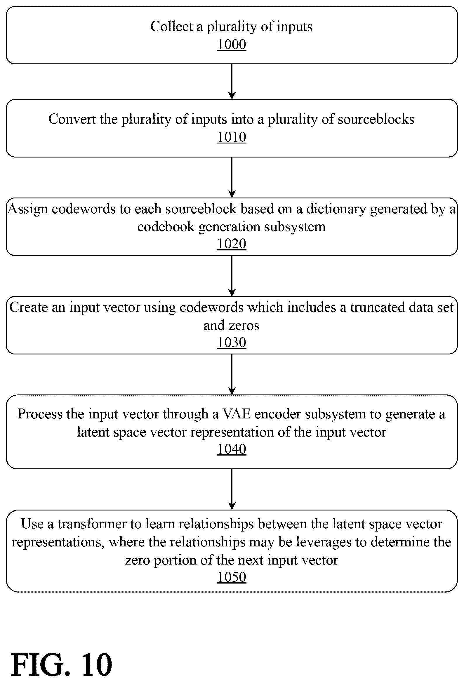 Patent US12602586 Figure 13 – Supervisory neuron for continuously adaptive neural network