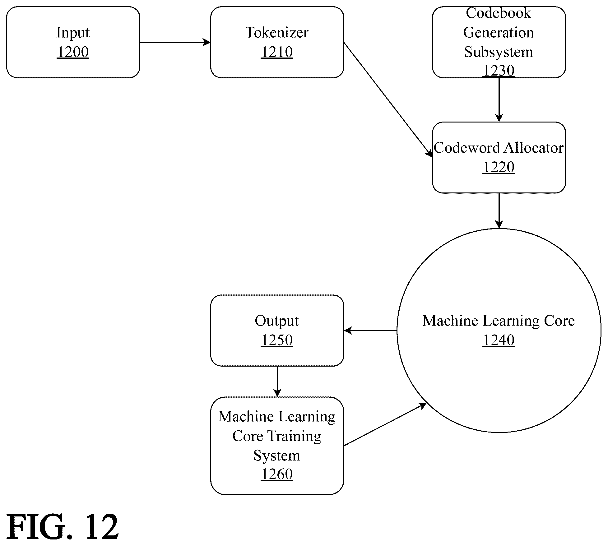 Patent US12602586 Figure 15 – Supervisory neuron for continuously adaptive neural network
