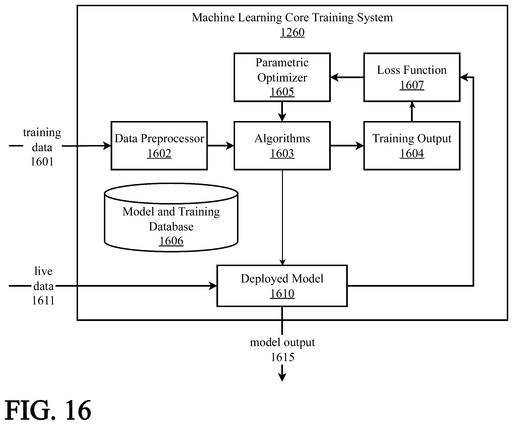Patent US12602586 Figure 19 – Supervisory neuron for continuously adaptive neural network