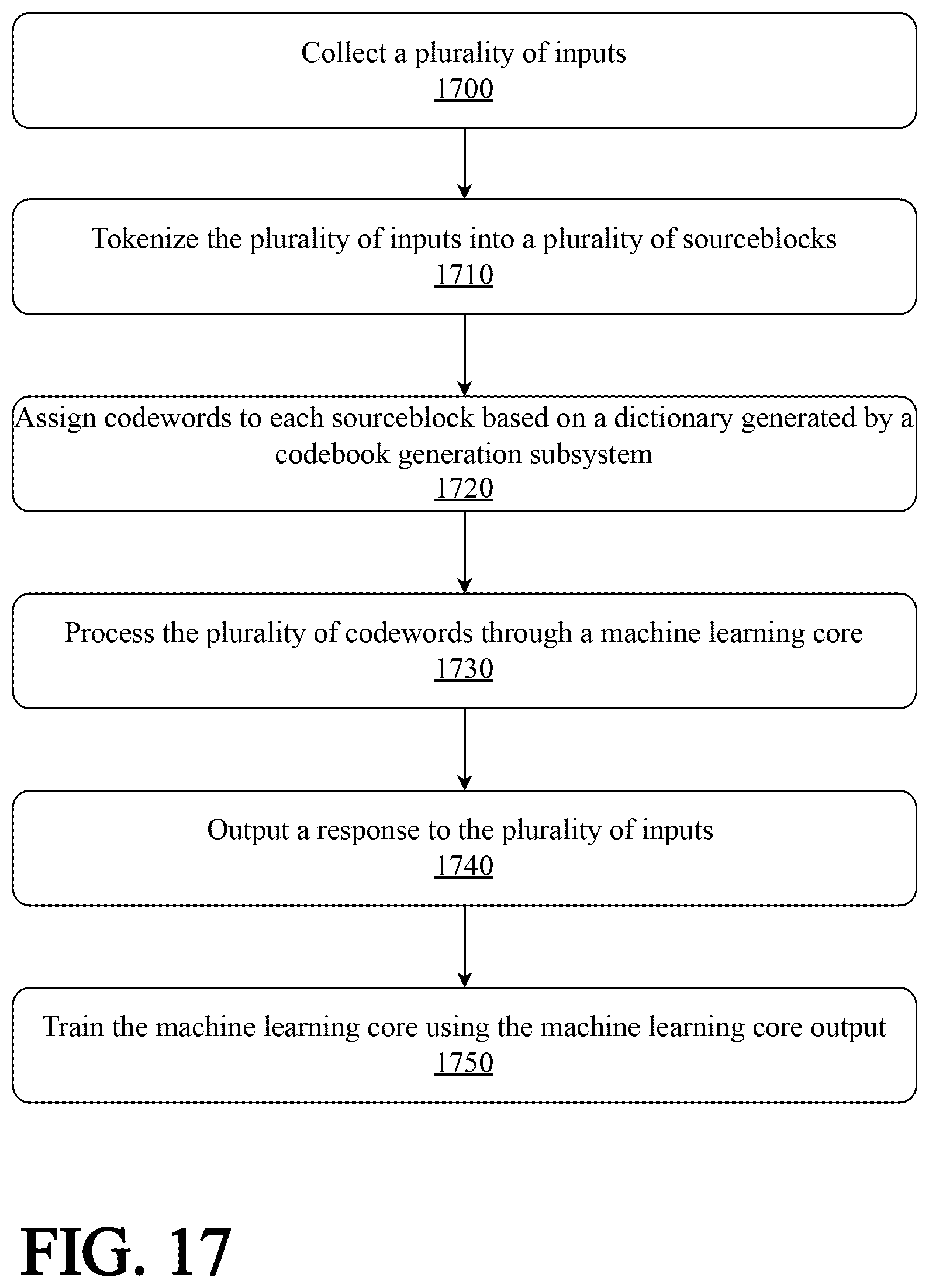 Patent US12602586 Figure 20 – Supervisory neuron for continuously adaptive neural network