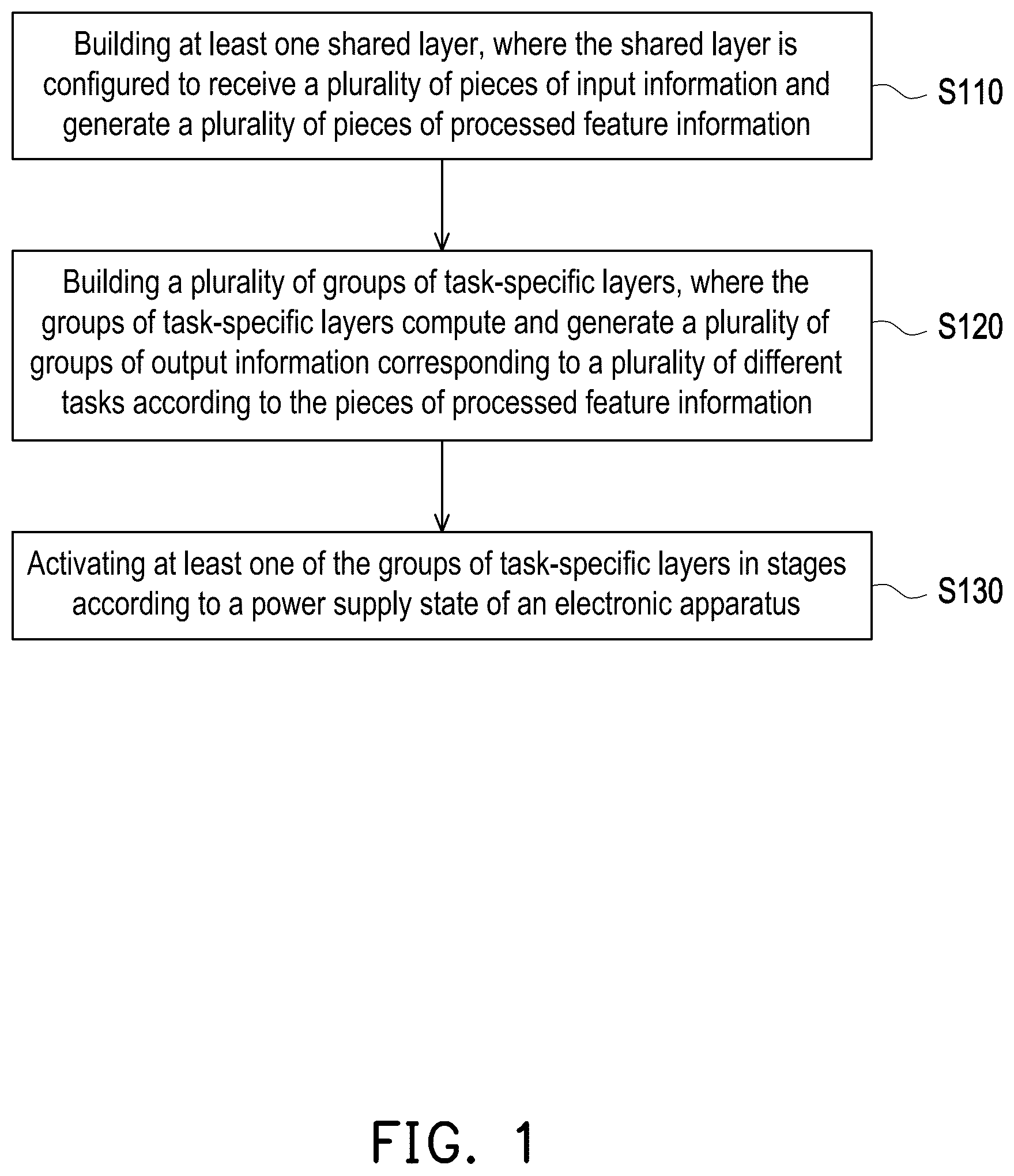 Patent US12602587 Figure 1 – Multi-task deep learning network and generation method thereof