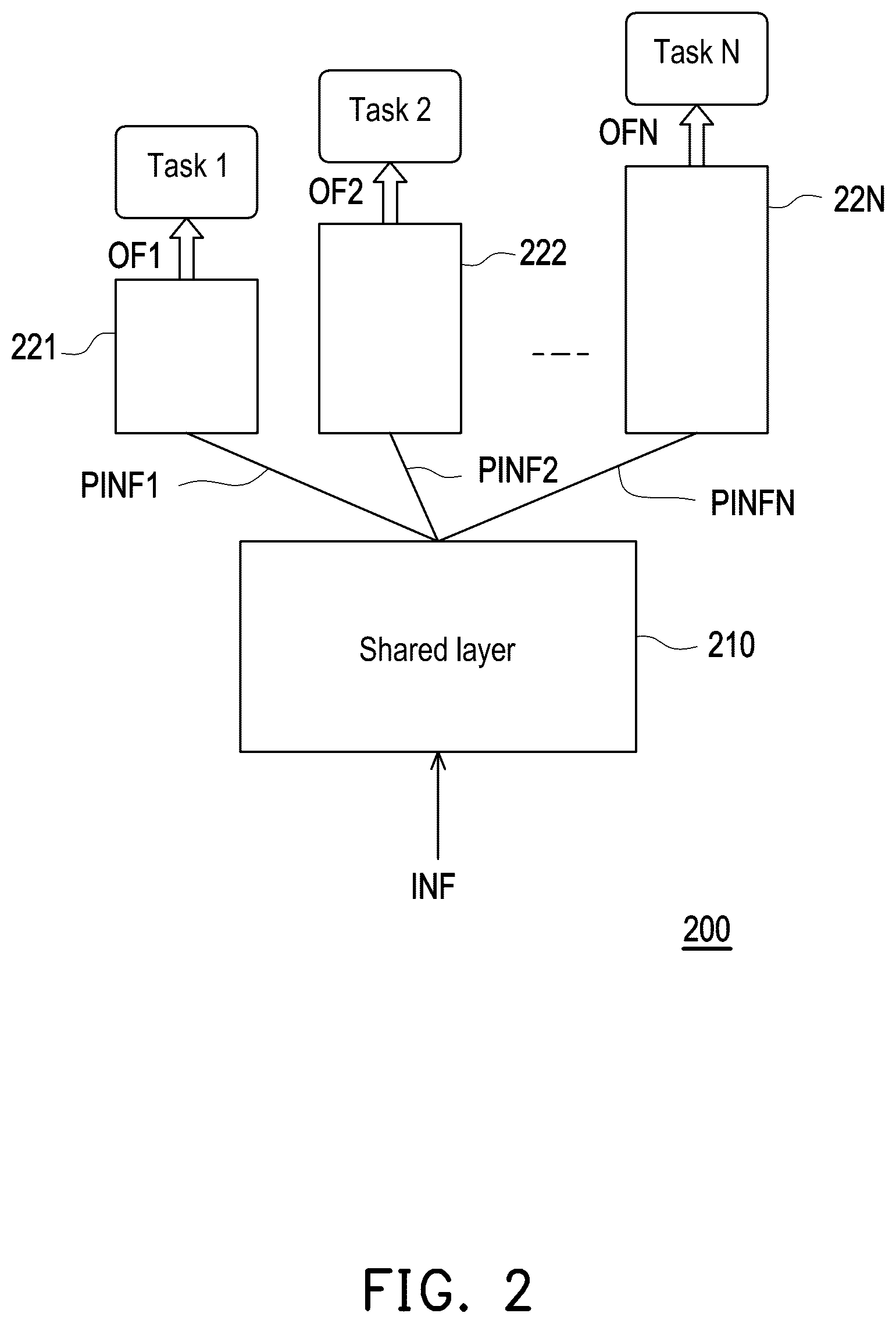 Patent US12602587 Figure 2 – Multi-task deep learning network and generation method thereof
