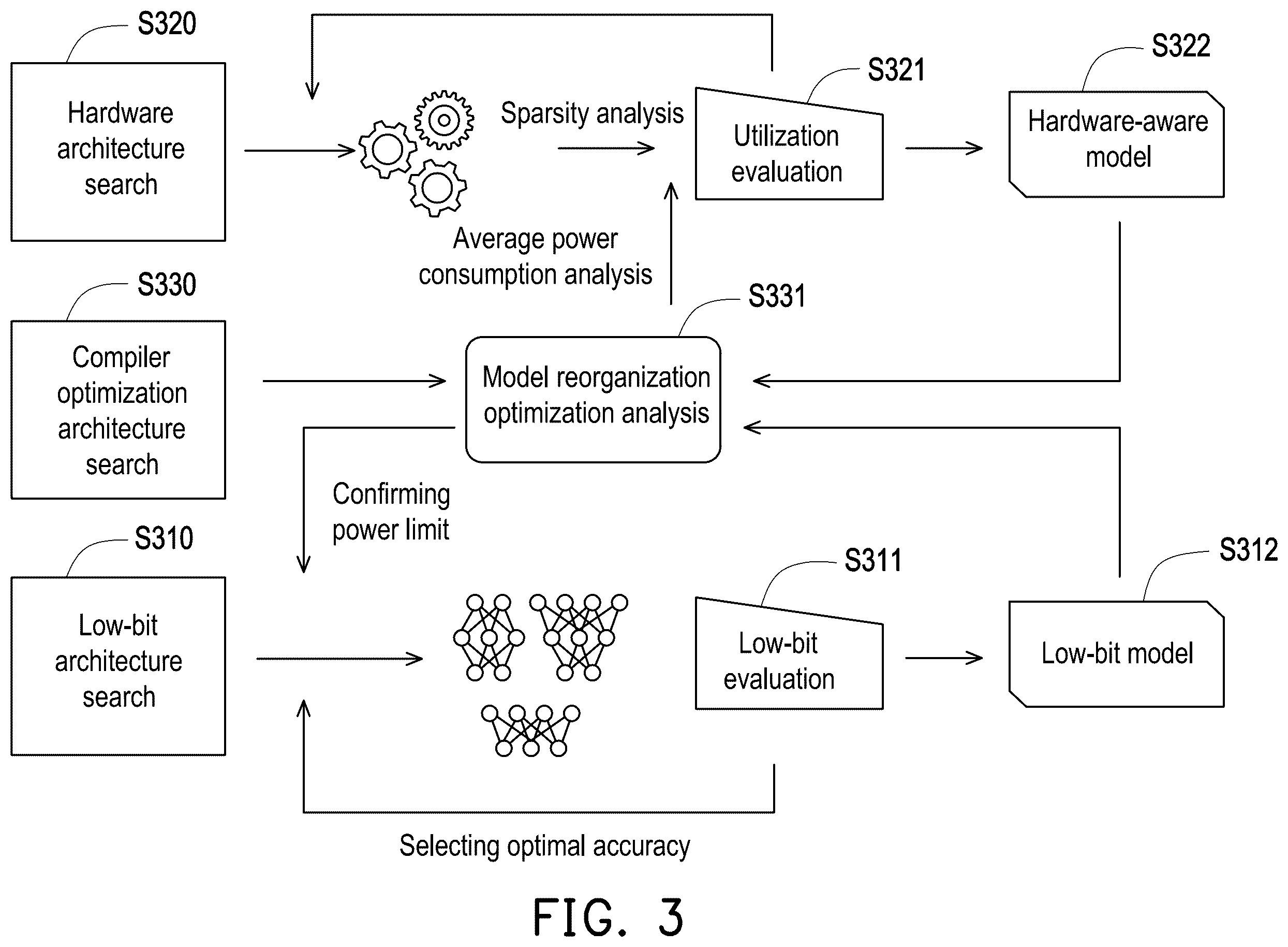 Patent US12602587 Figure 3 – Multi-task deep learning network and generation method thereof