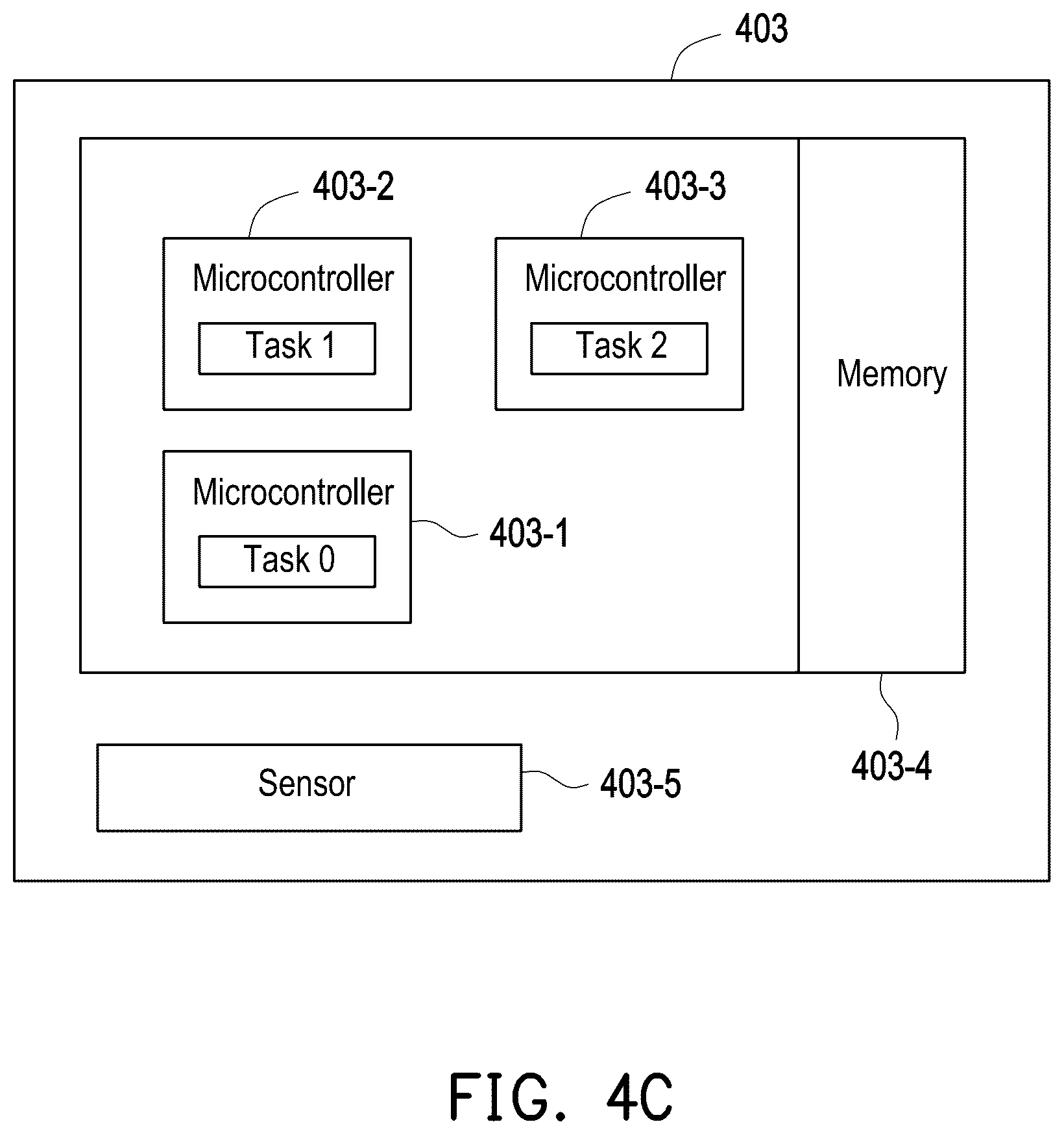 Patent US12602587 Figure 5 – Multi-task deep learning network and generation method thereof
